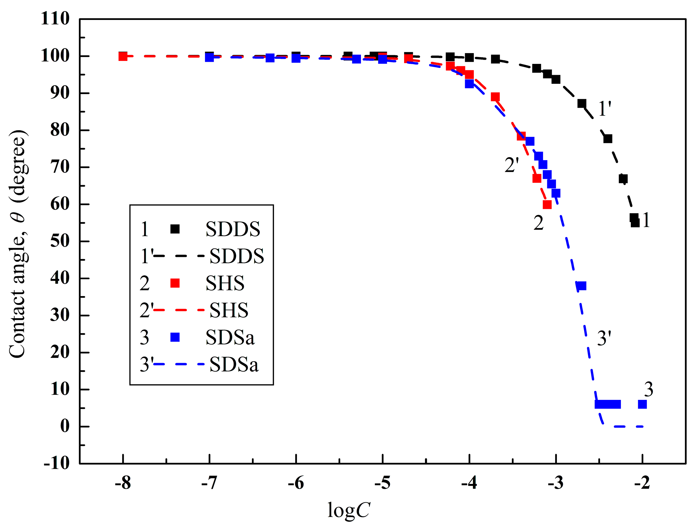 Colloids 02 00021 g001