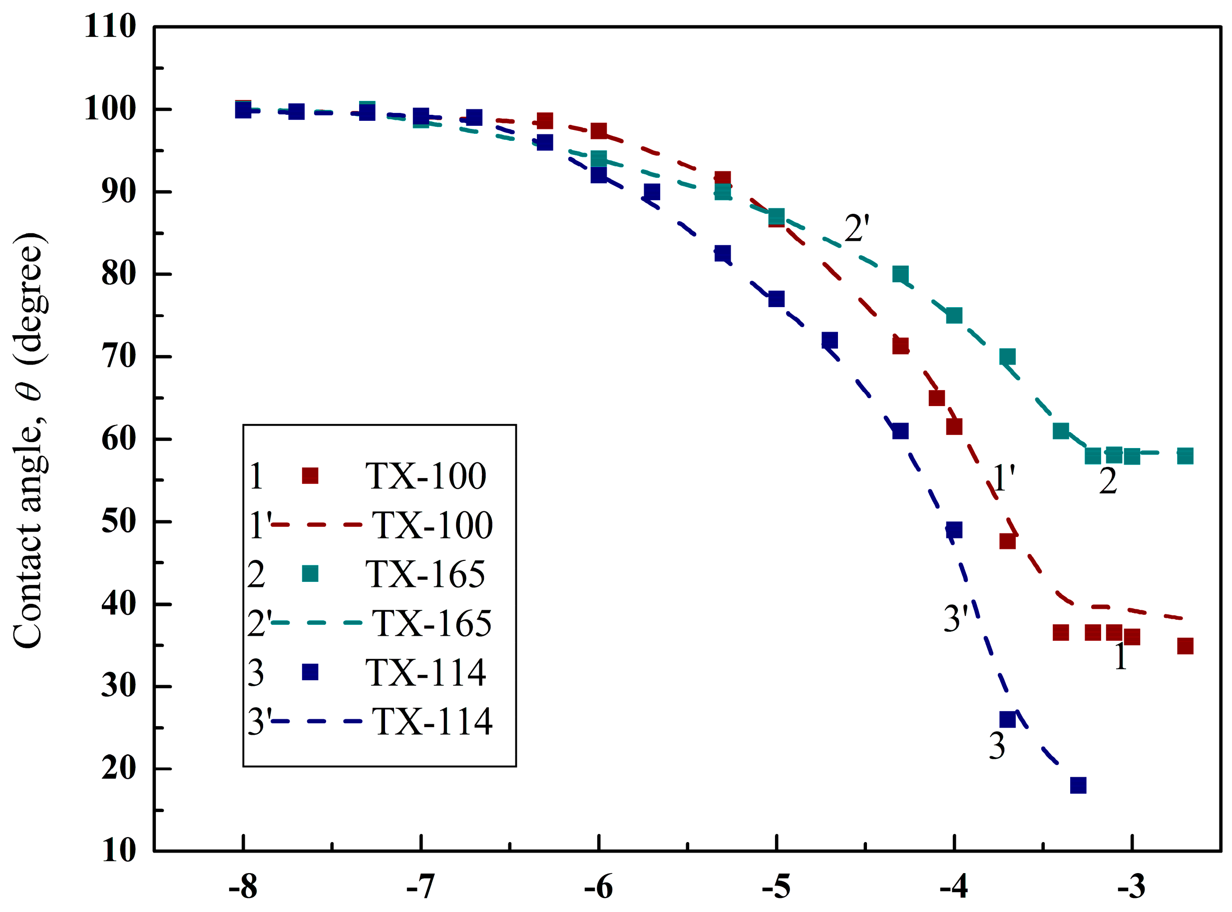 Colloids 02 00021 g003