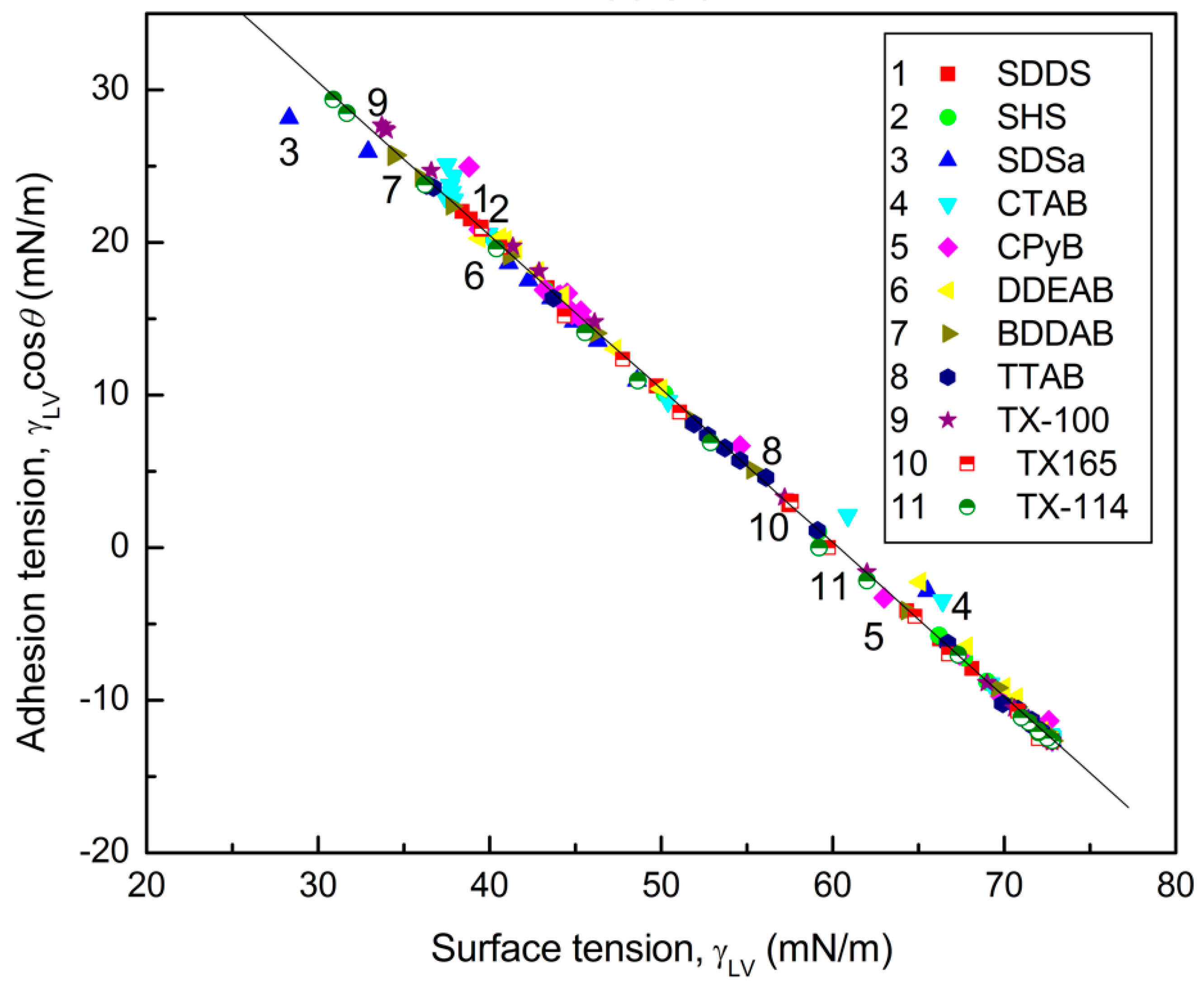 Colloids 02 00021 g004
