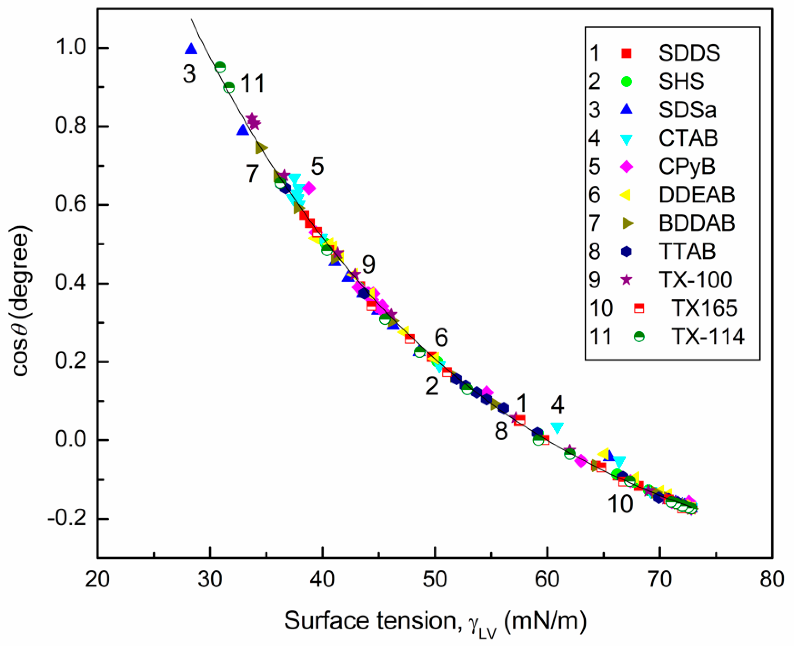 Colloids 02 00021 g005