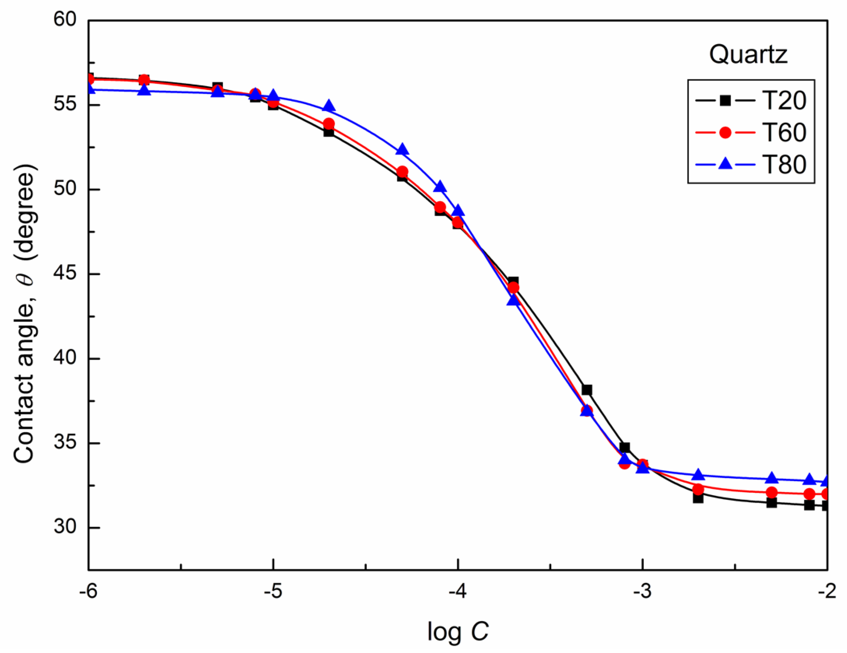 Colloids 02 00026 g005