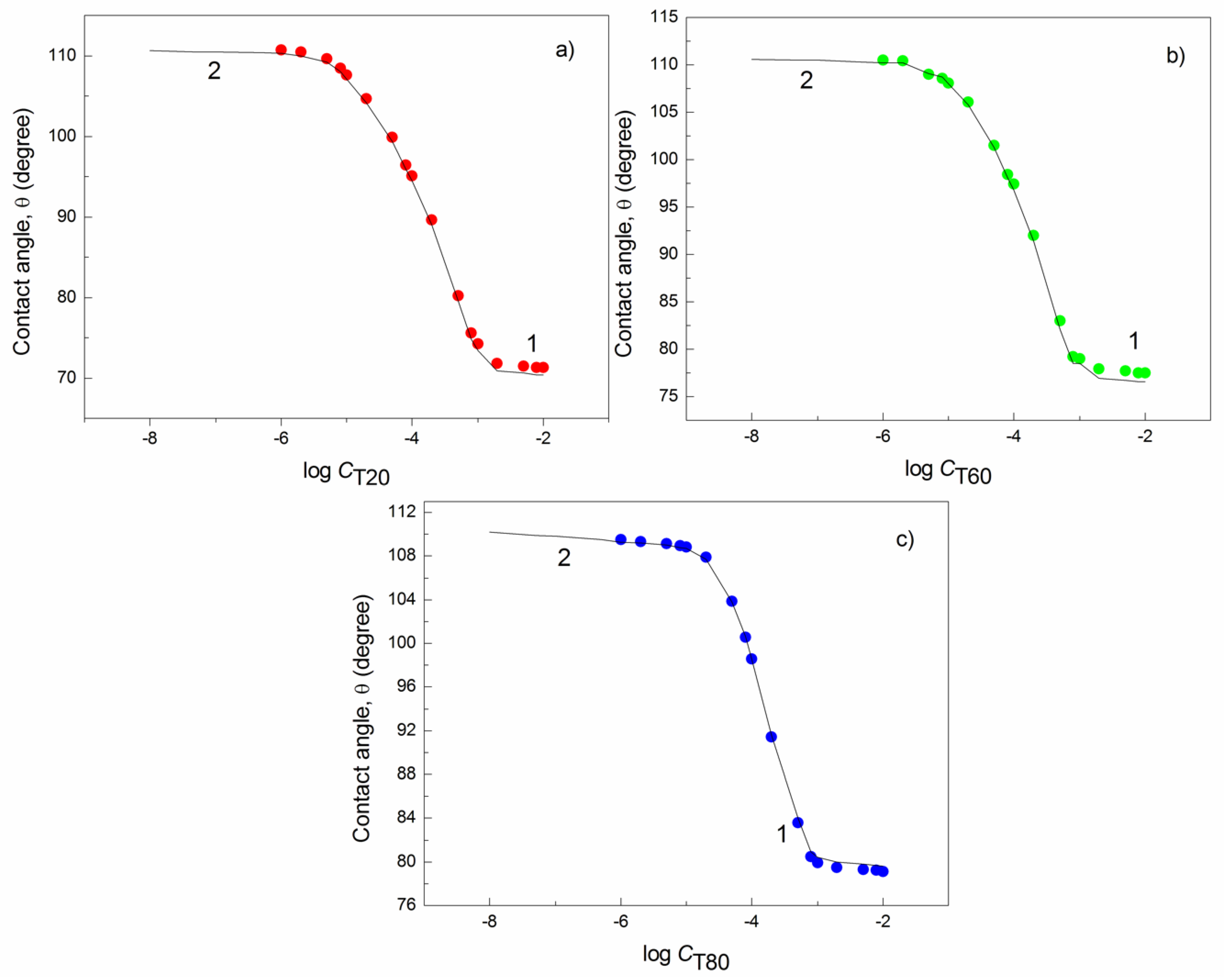 Colloids 02 00026 g006