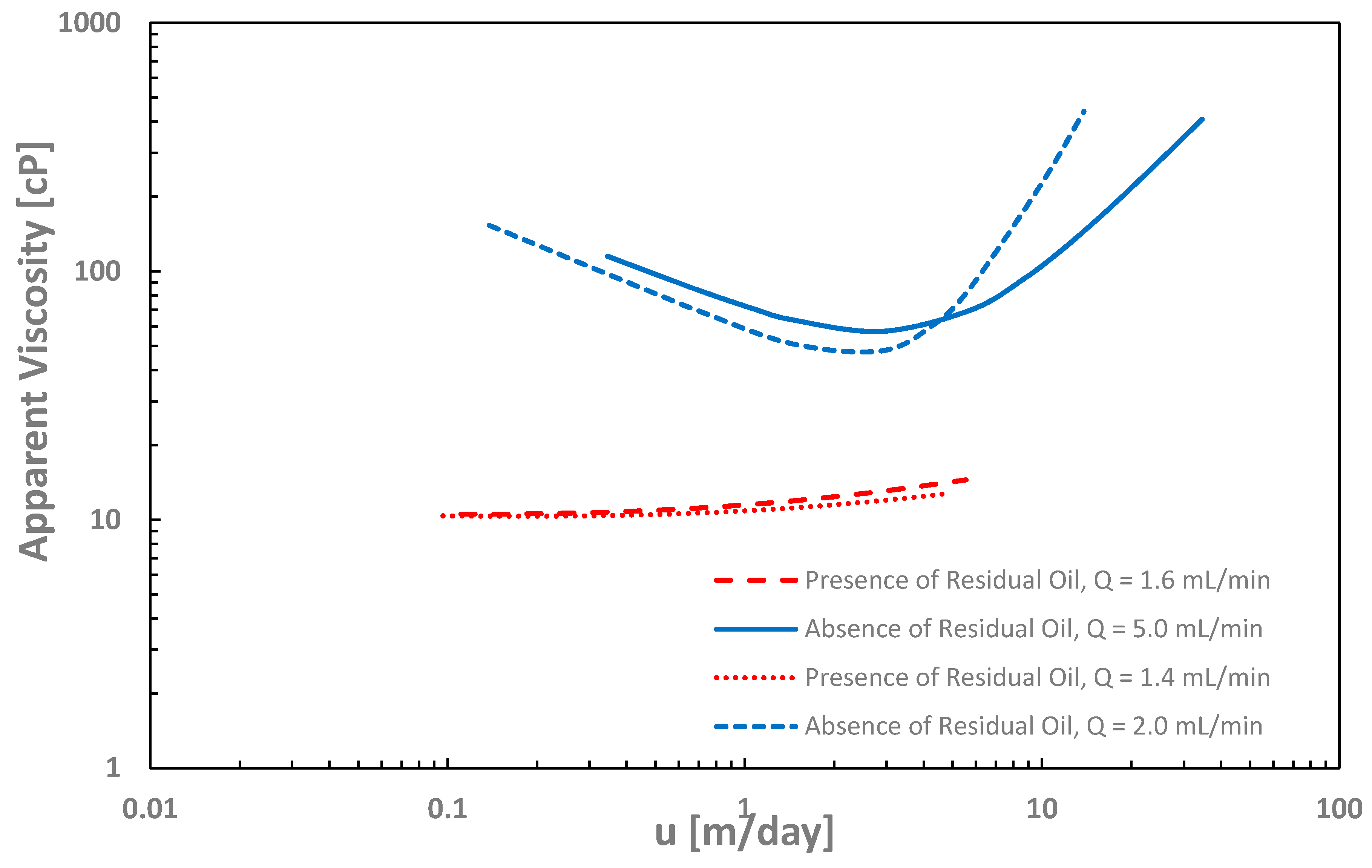 Colloids 02 00027 g010