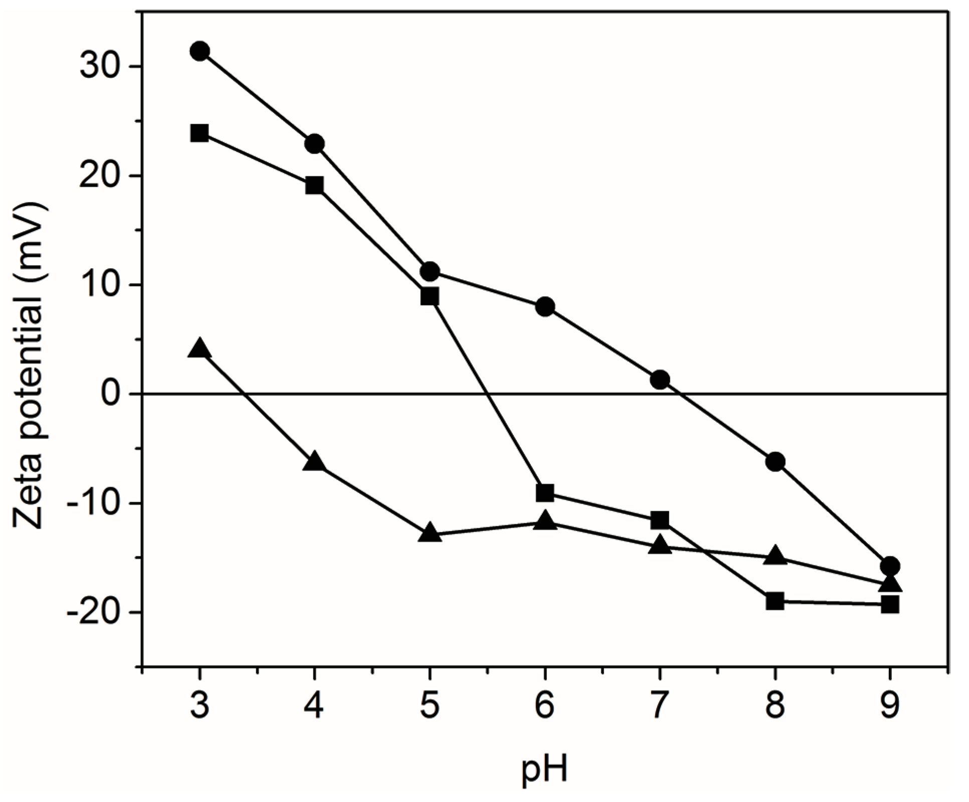 Colloids 02 00029 g003
