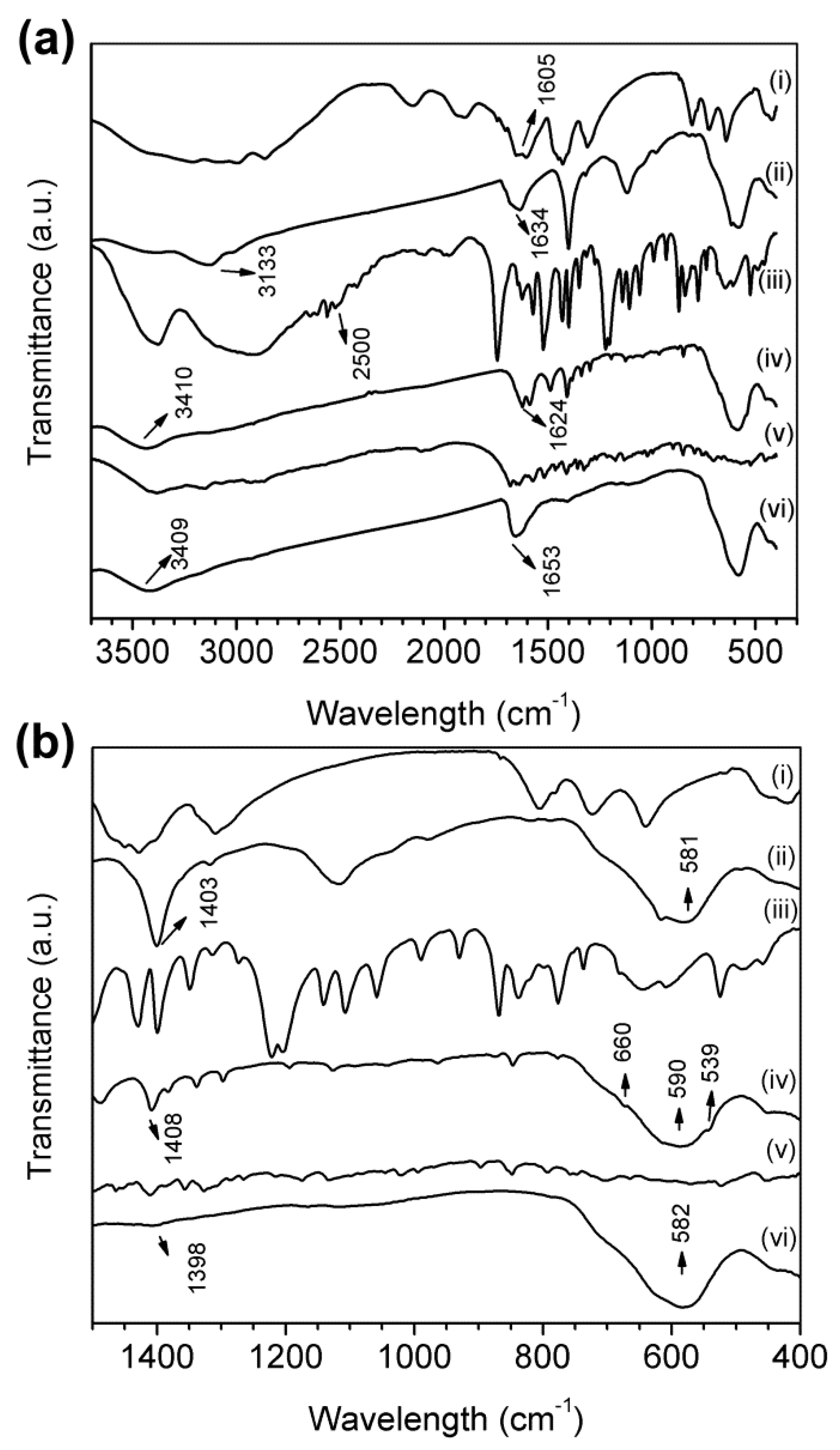 Colloids 02 00029 g005