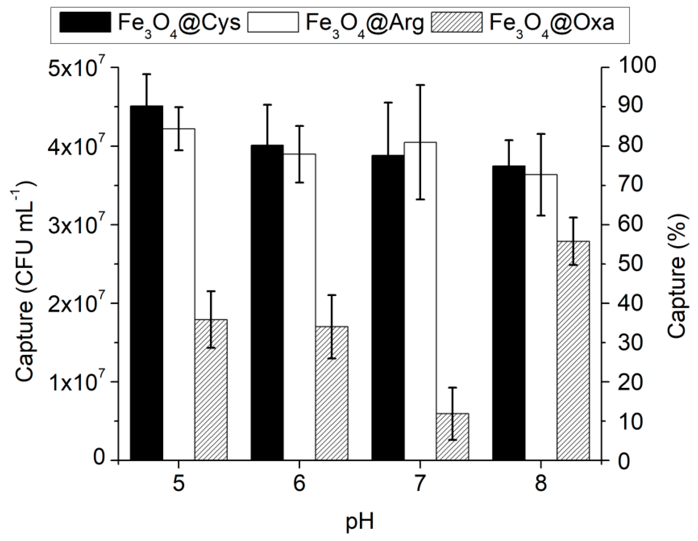 Colloids 02 00029 g008