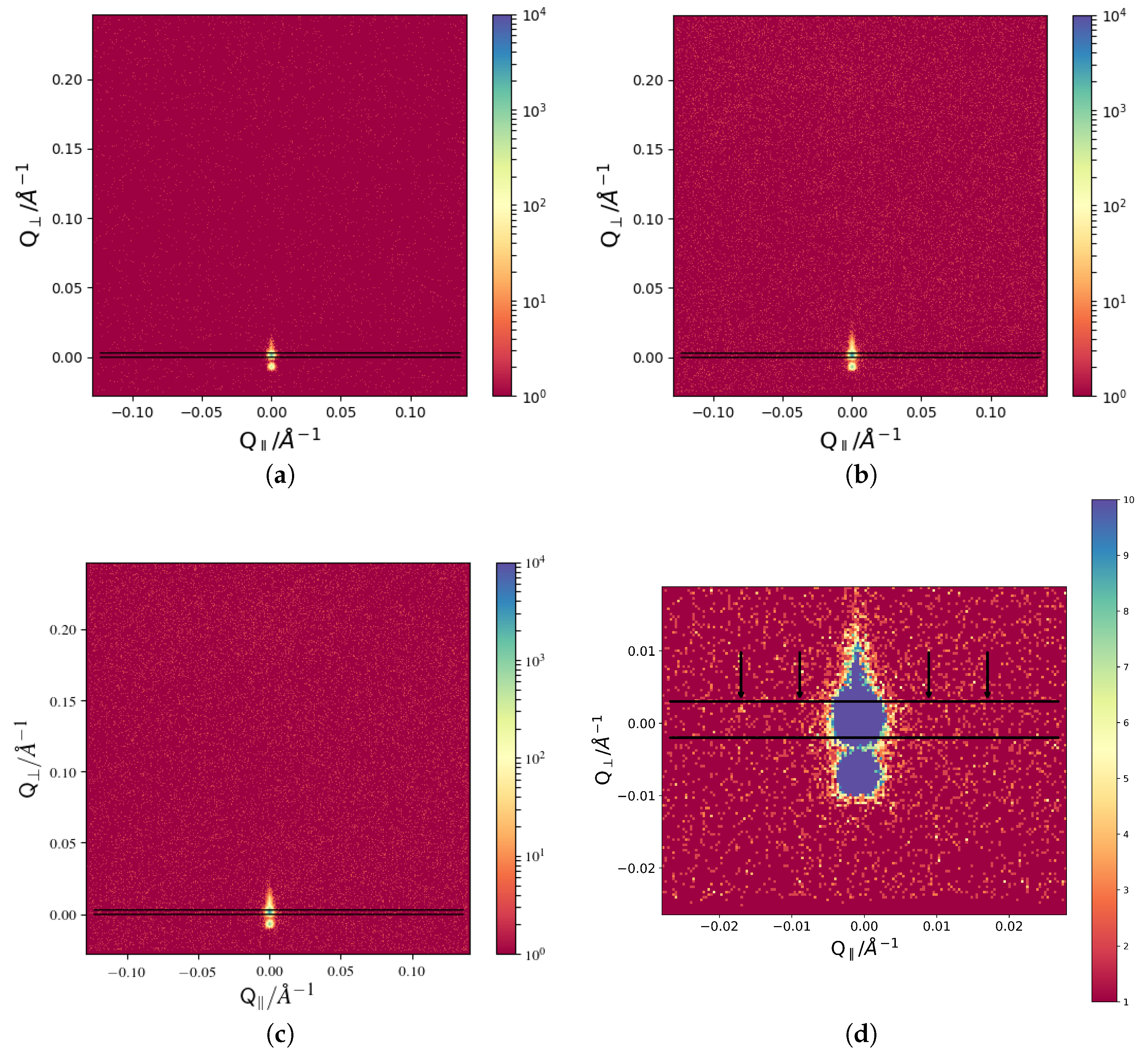 Colloids 02 00031 g001 550