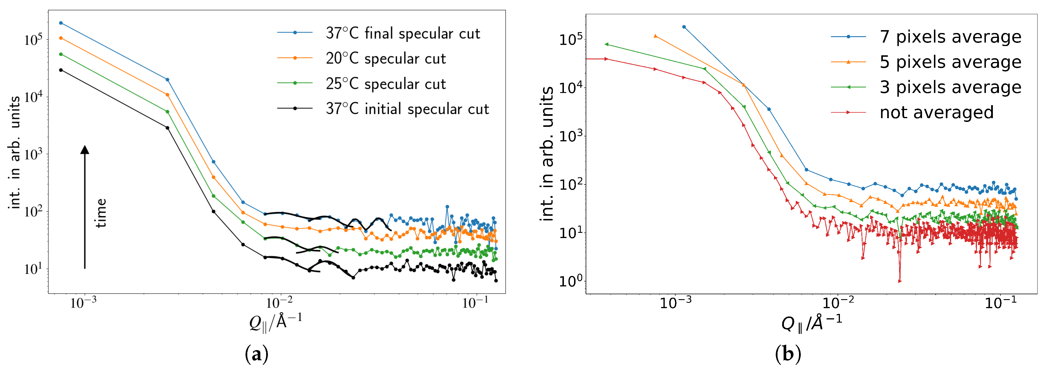 Colloids 02 00031 g002 550