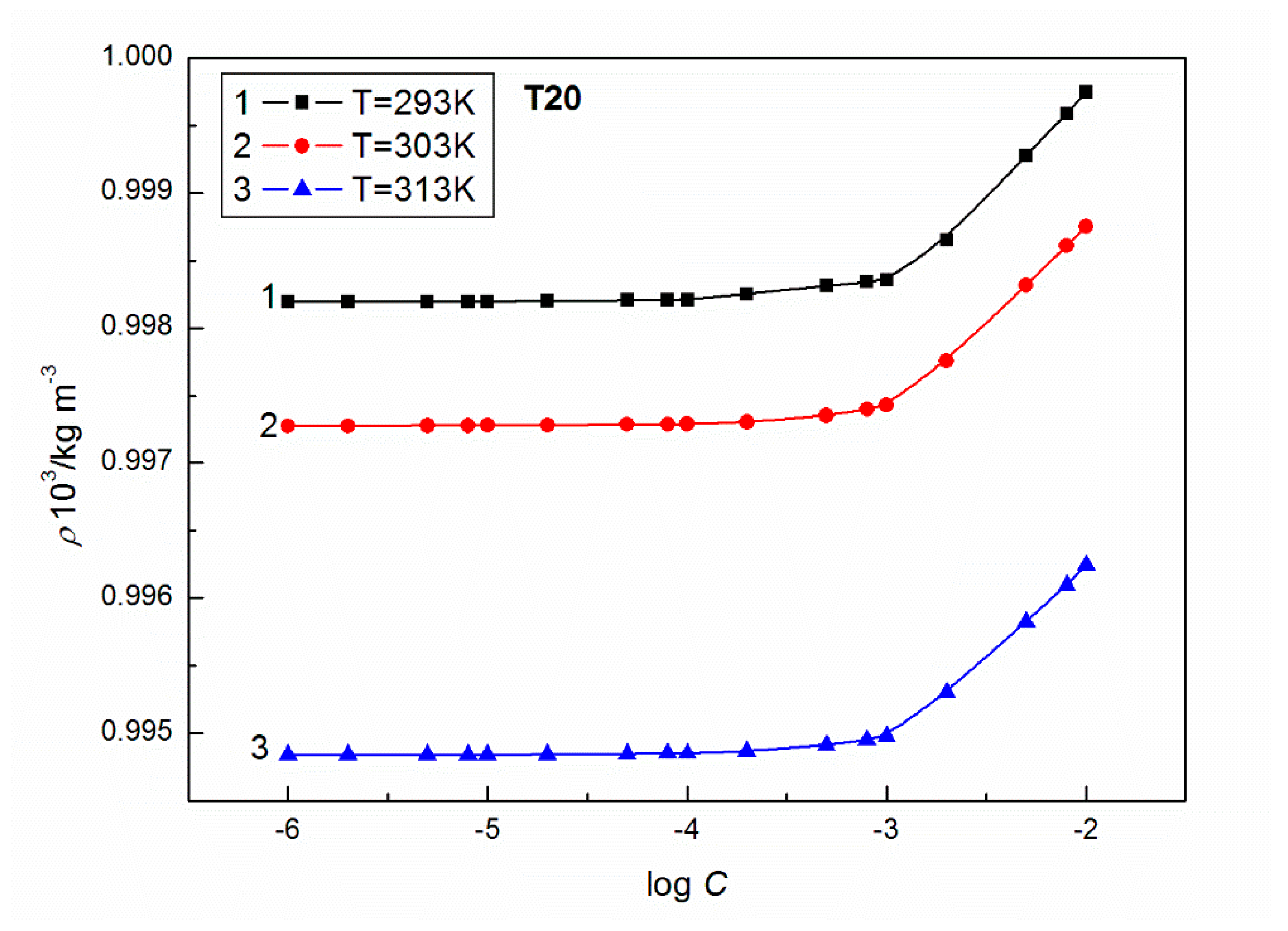 Colloids 02 00034 g003 Colloids 02 00034 g003