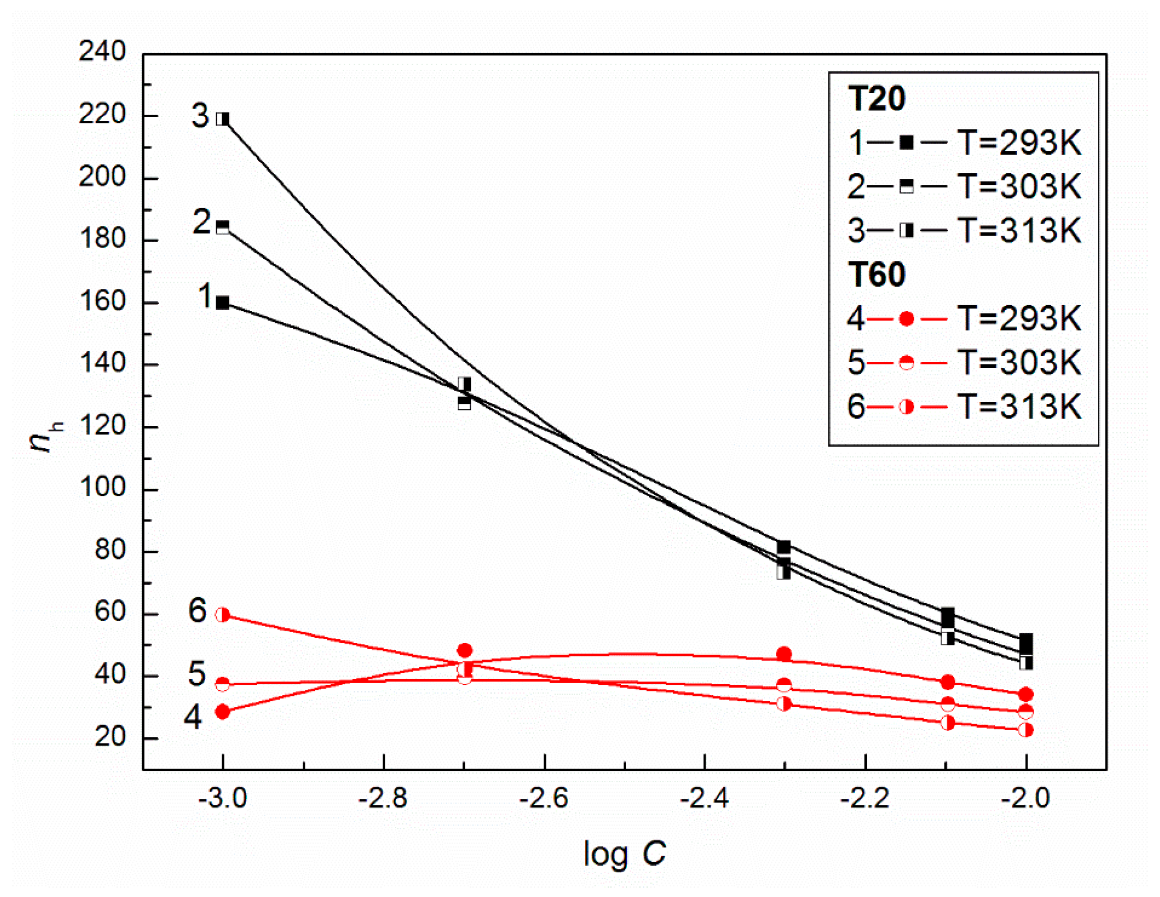 Colloids 02 00034 g005 Colloids 02 00034 g005