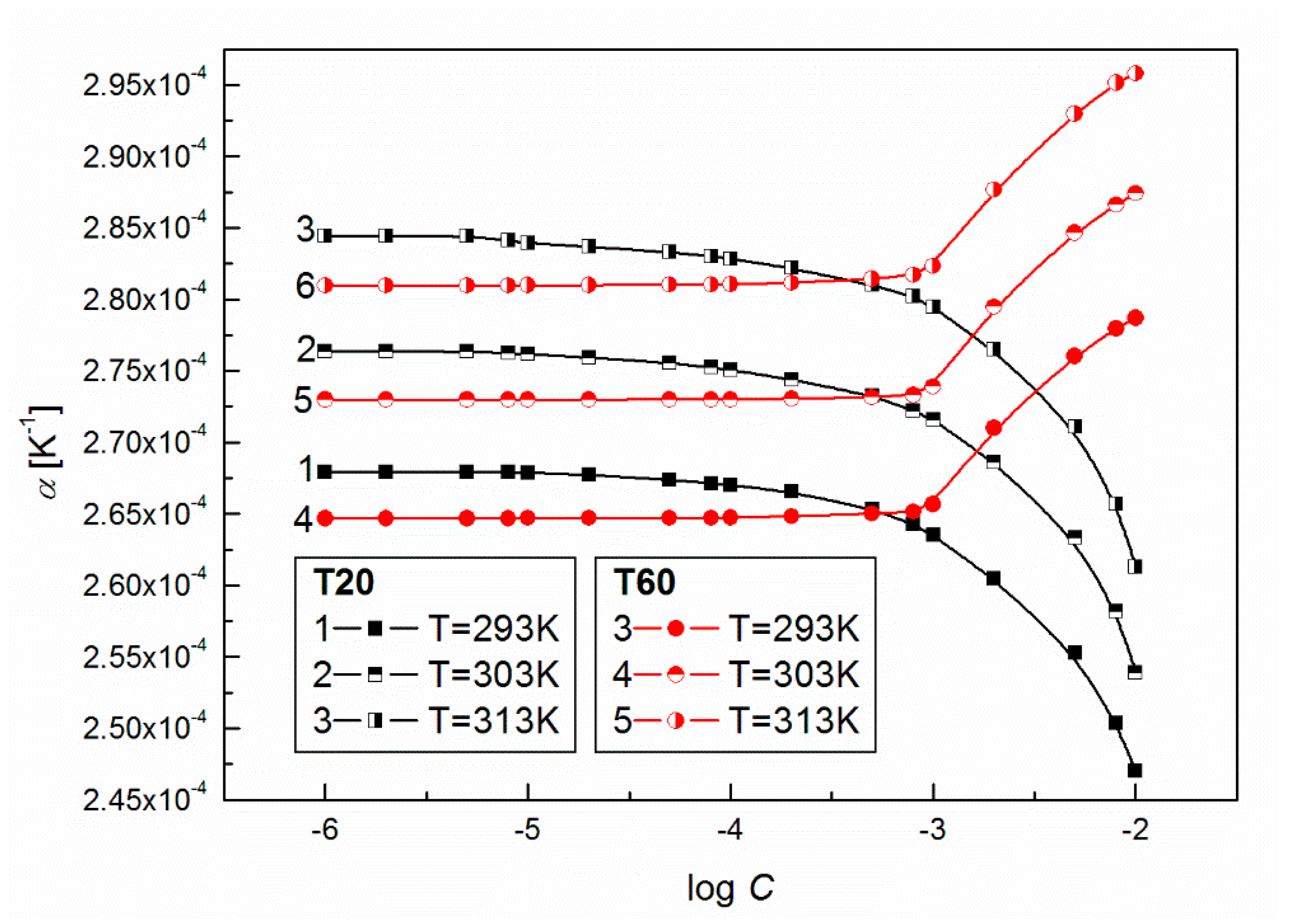 Colloids 02 00034 g006 Colloids 02 00034 g006