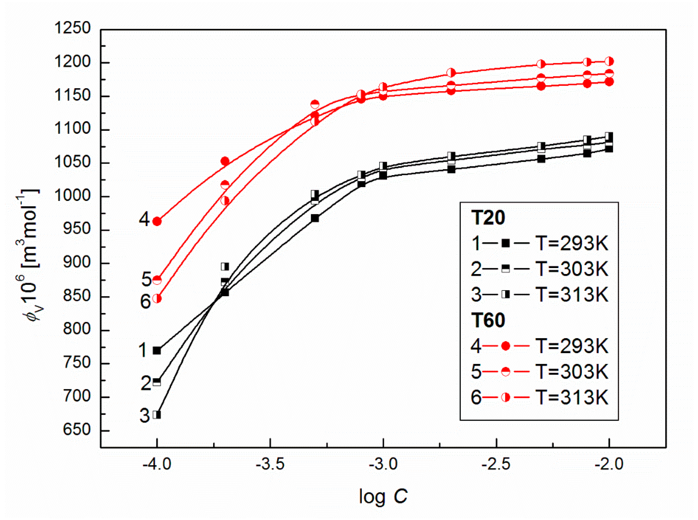 Colloids 02 00034 g007 Colloids 02 00034 g007