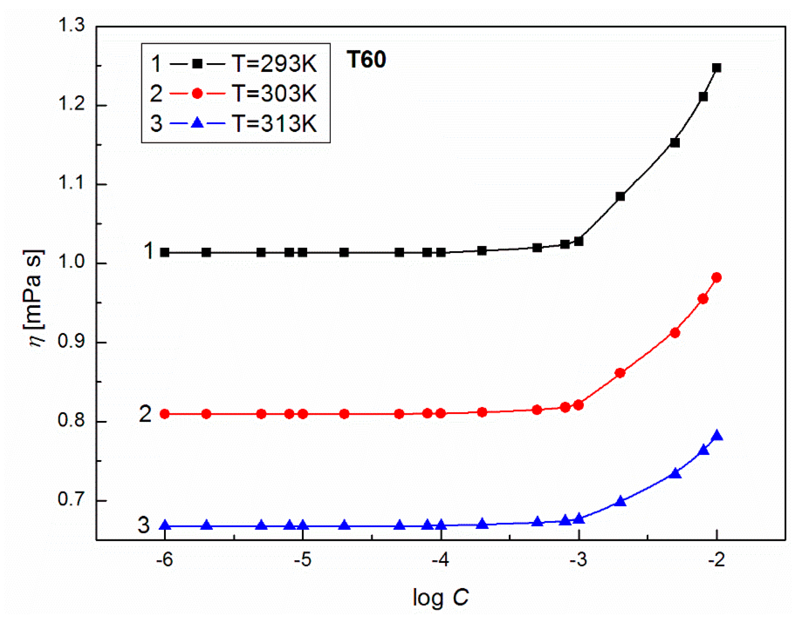 Colloids 02 00034 g009 Colloids 02 00034 g009