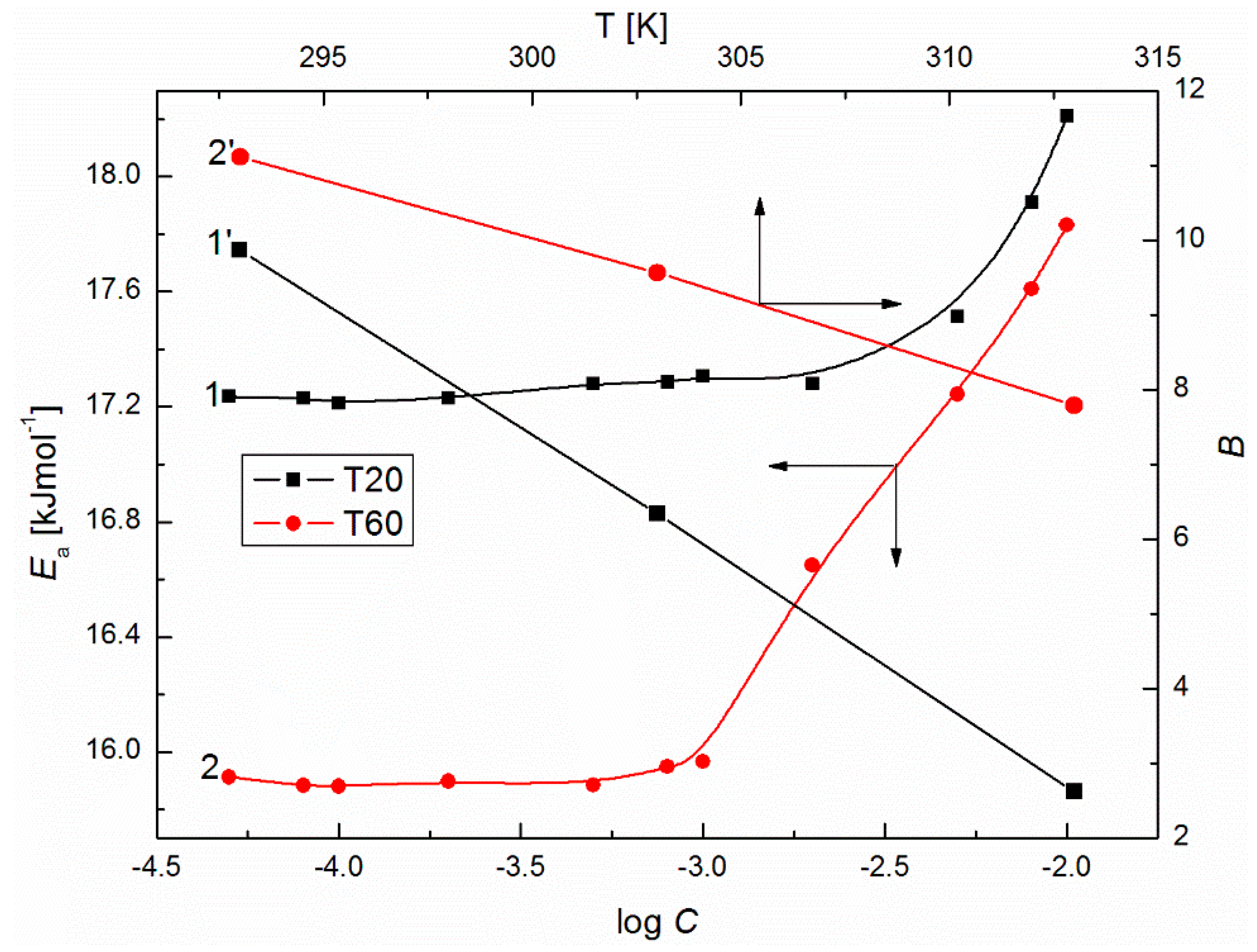 Colloids 02 00034 g010 Colloids 02 00034 g010