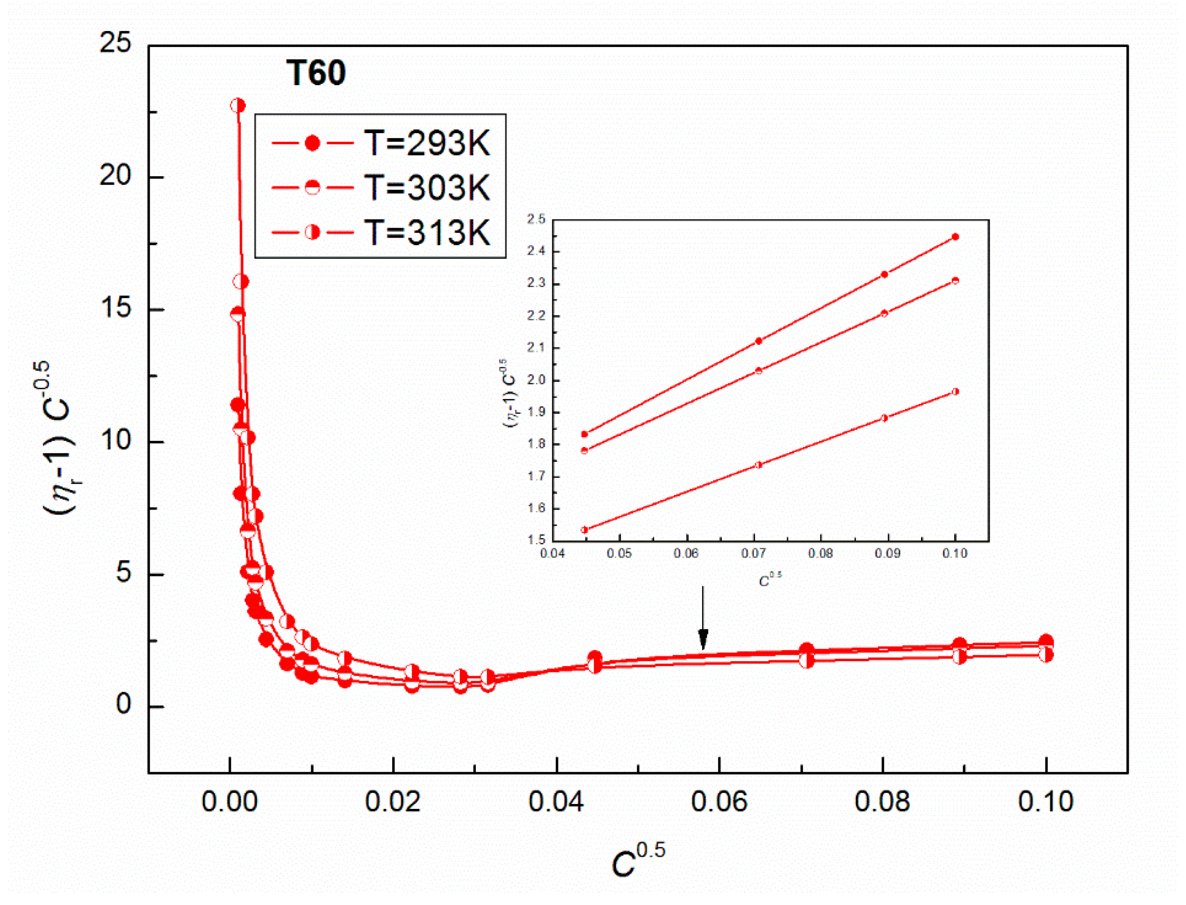 Colloids 02 00034 g012 Colloids 02 00034 g012
