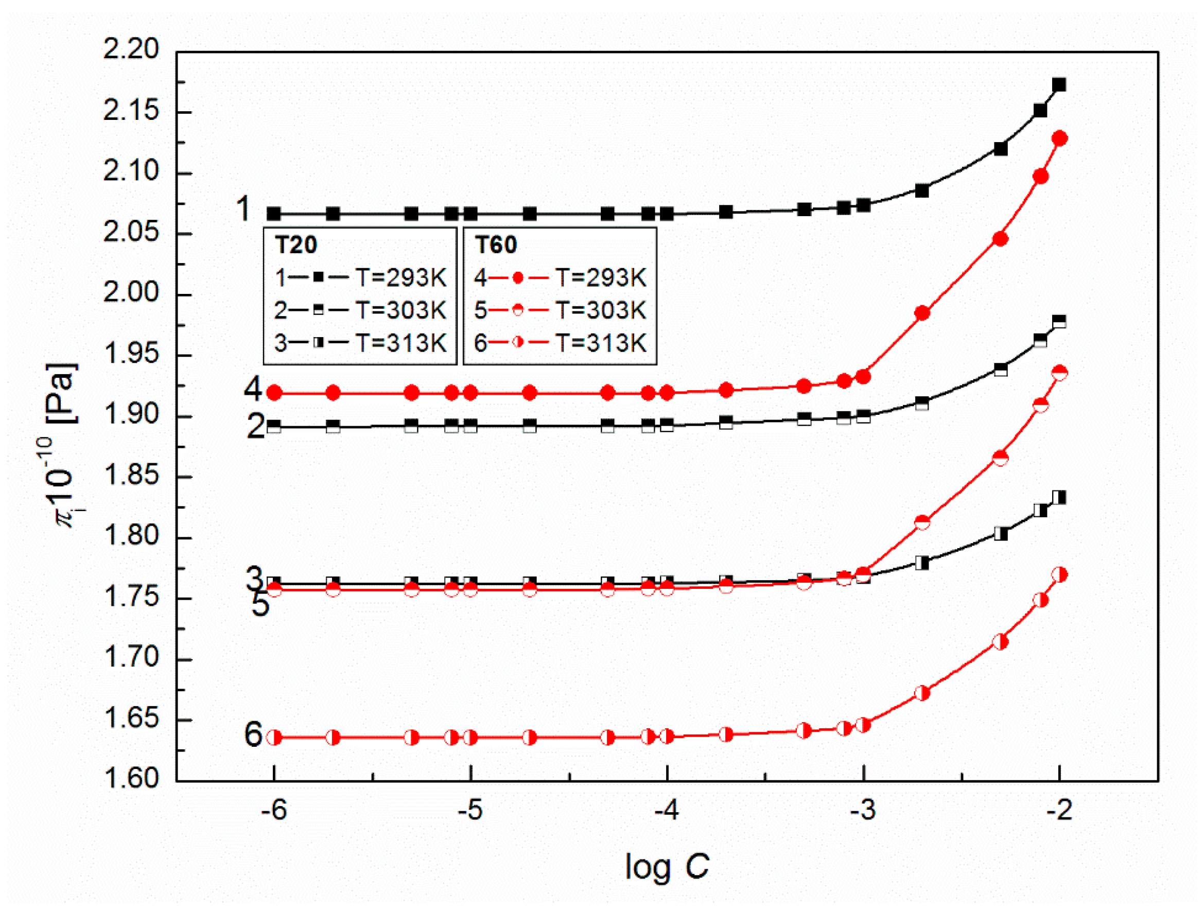 Colloids 02 00034 g013 Colloids 02 00034 g013