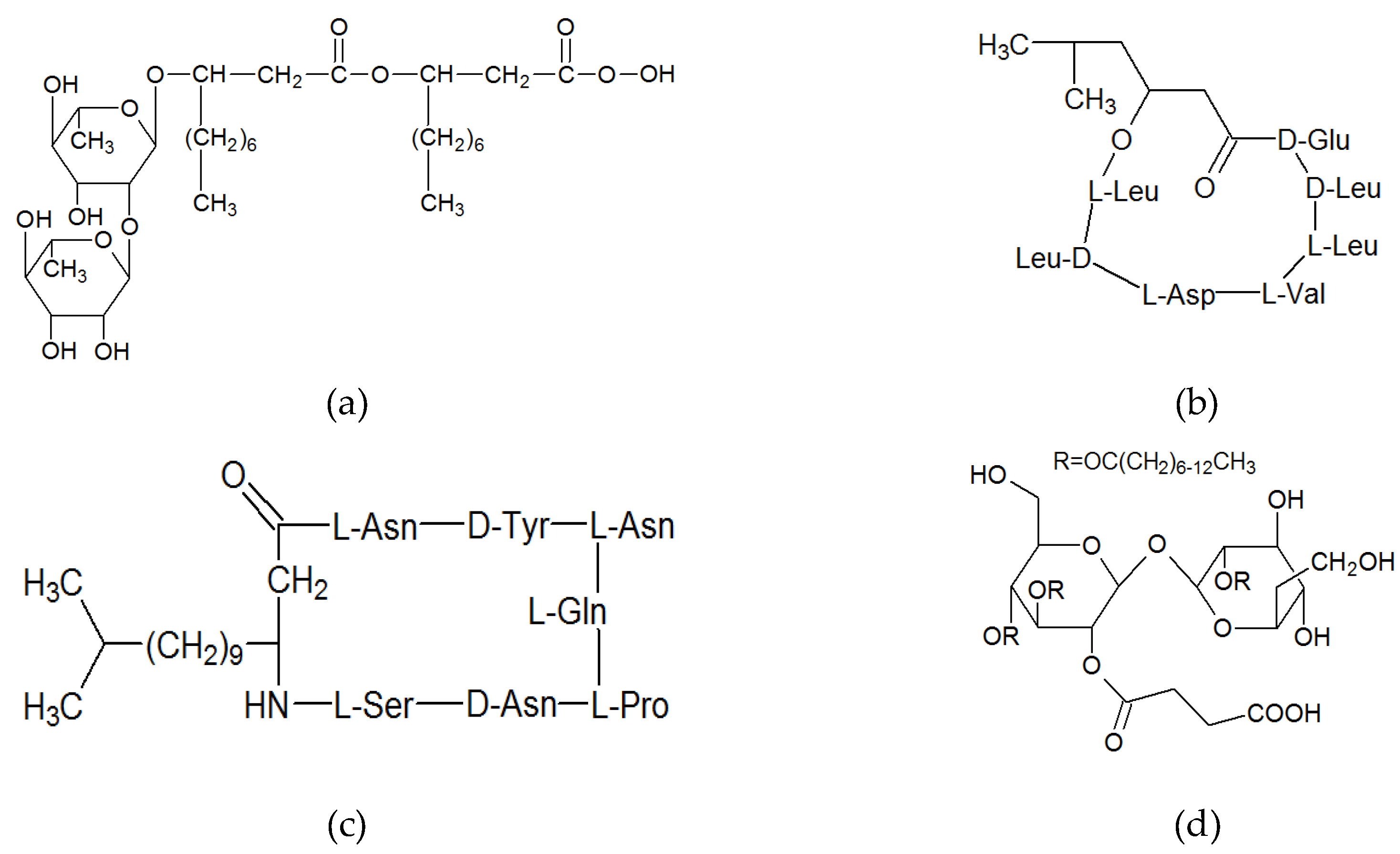 Colloids And Interfaces Free Full Text The Impact Of Biosurfactants On Microbial Cell Properties Leading To Hydrocarbon Bioavailability Increase Html