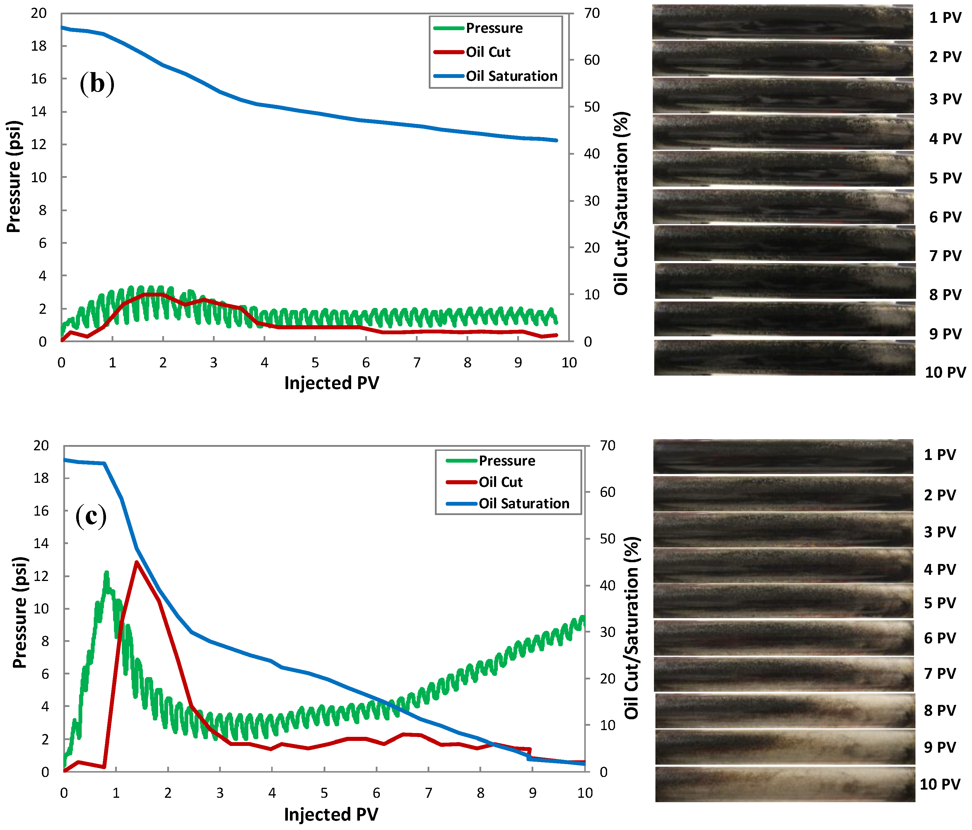 Colloids 02 00038 g014b