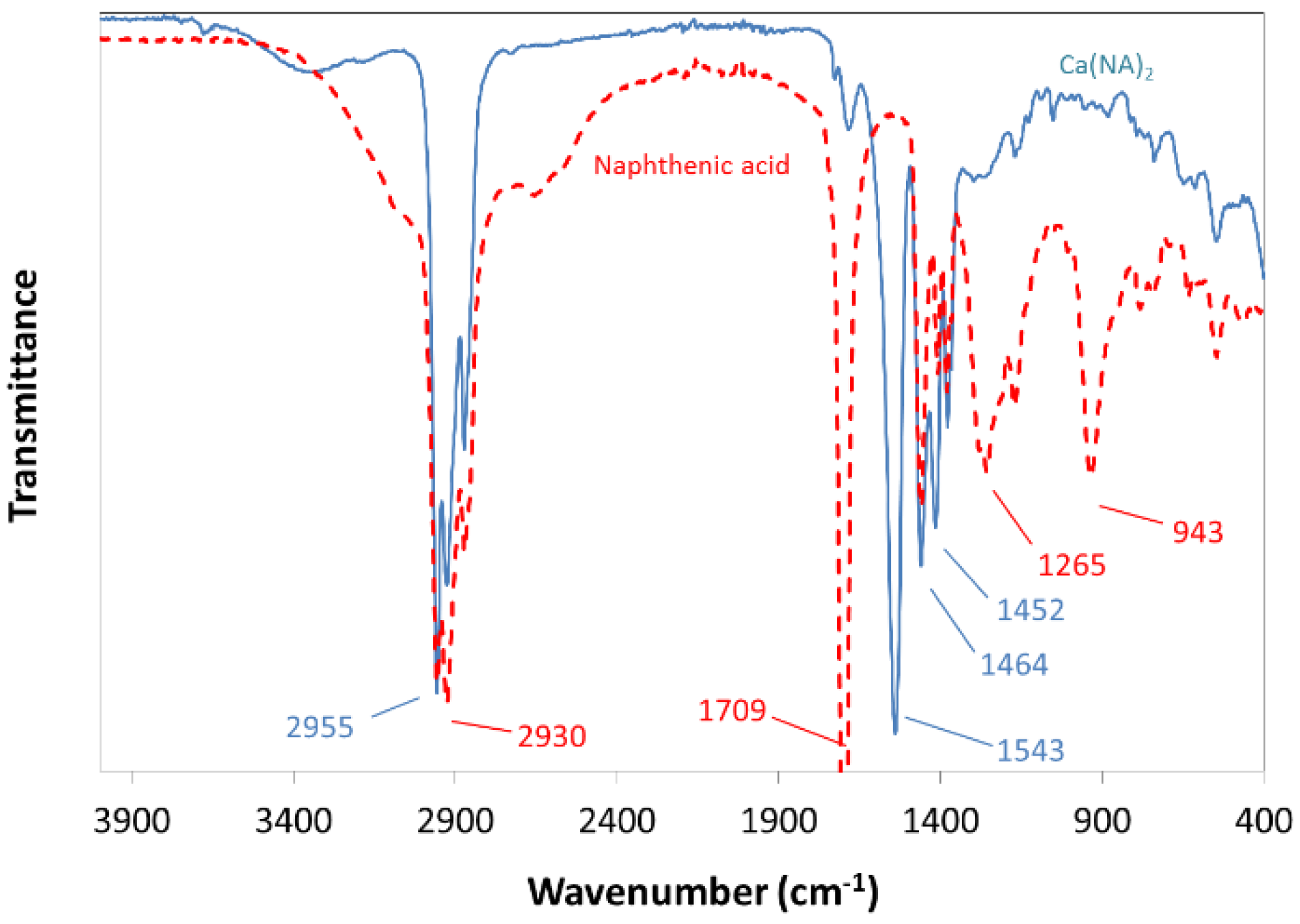 Colloids 02 00040 g001