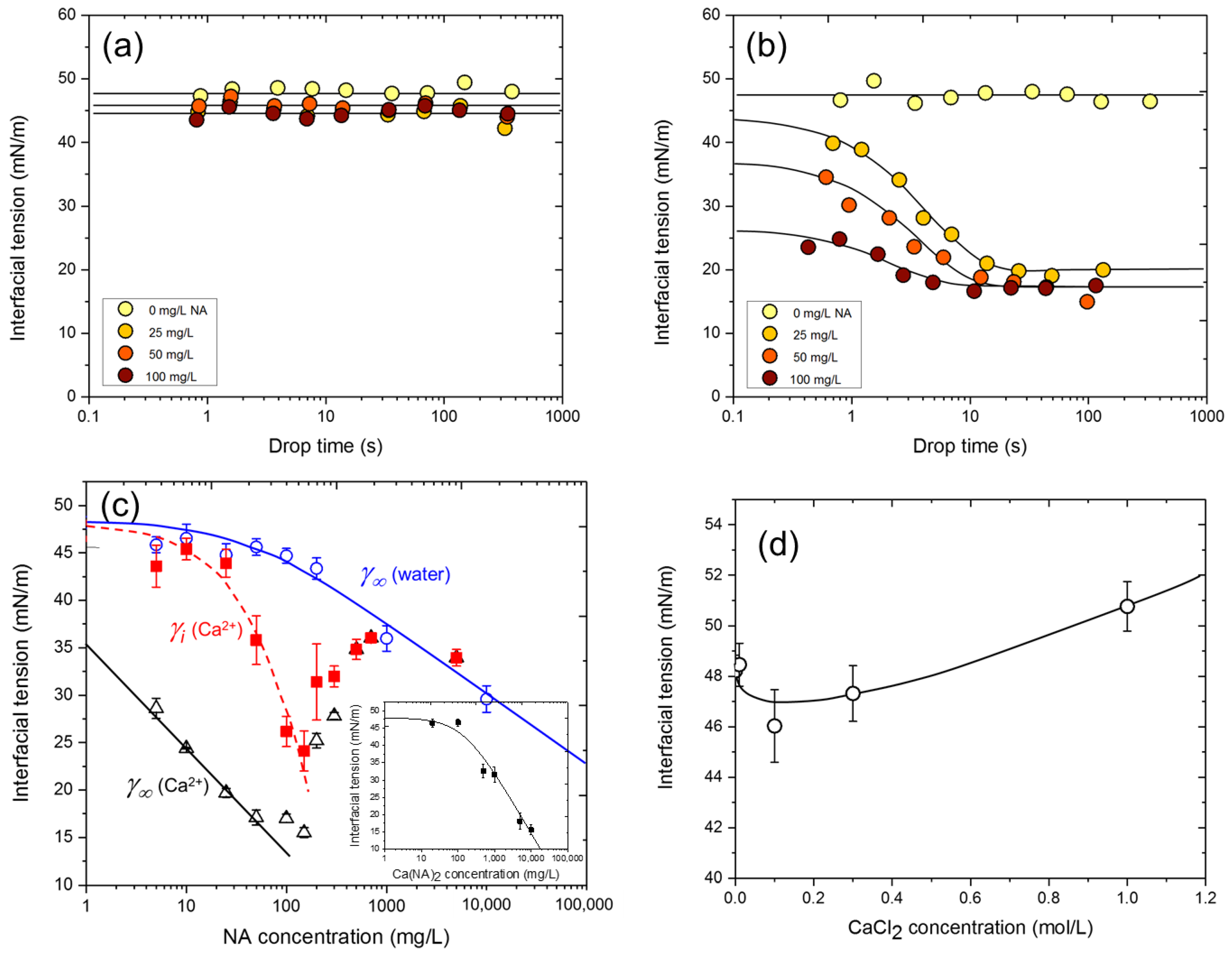 Colloids 02 00040 g002