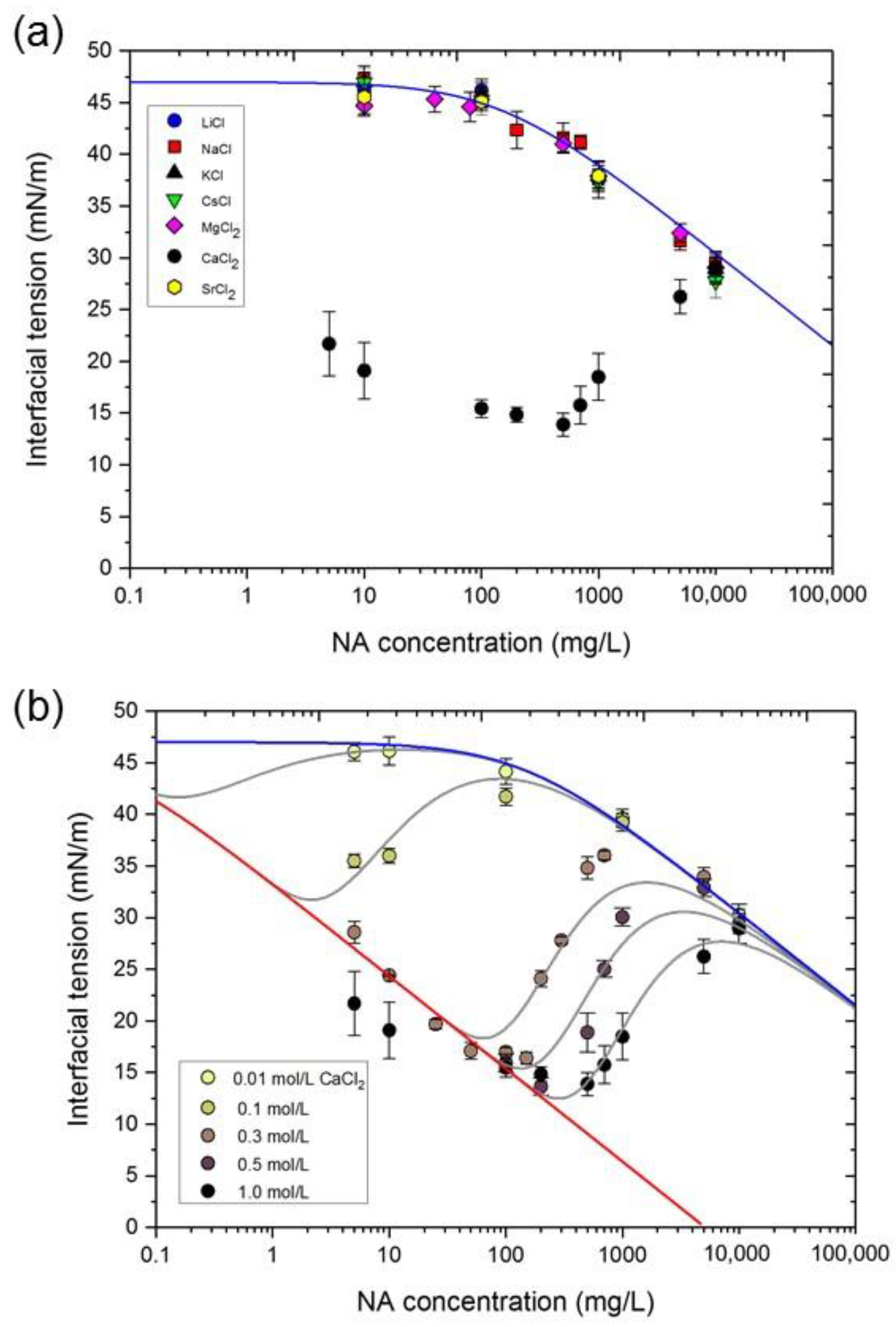 Colloids 02 00040 g003