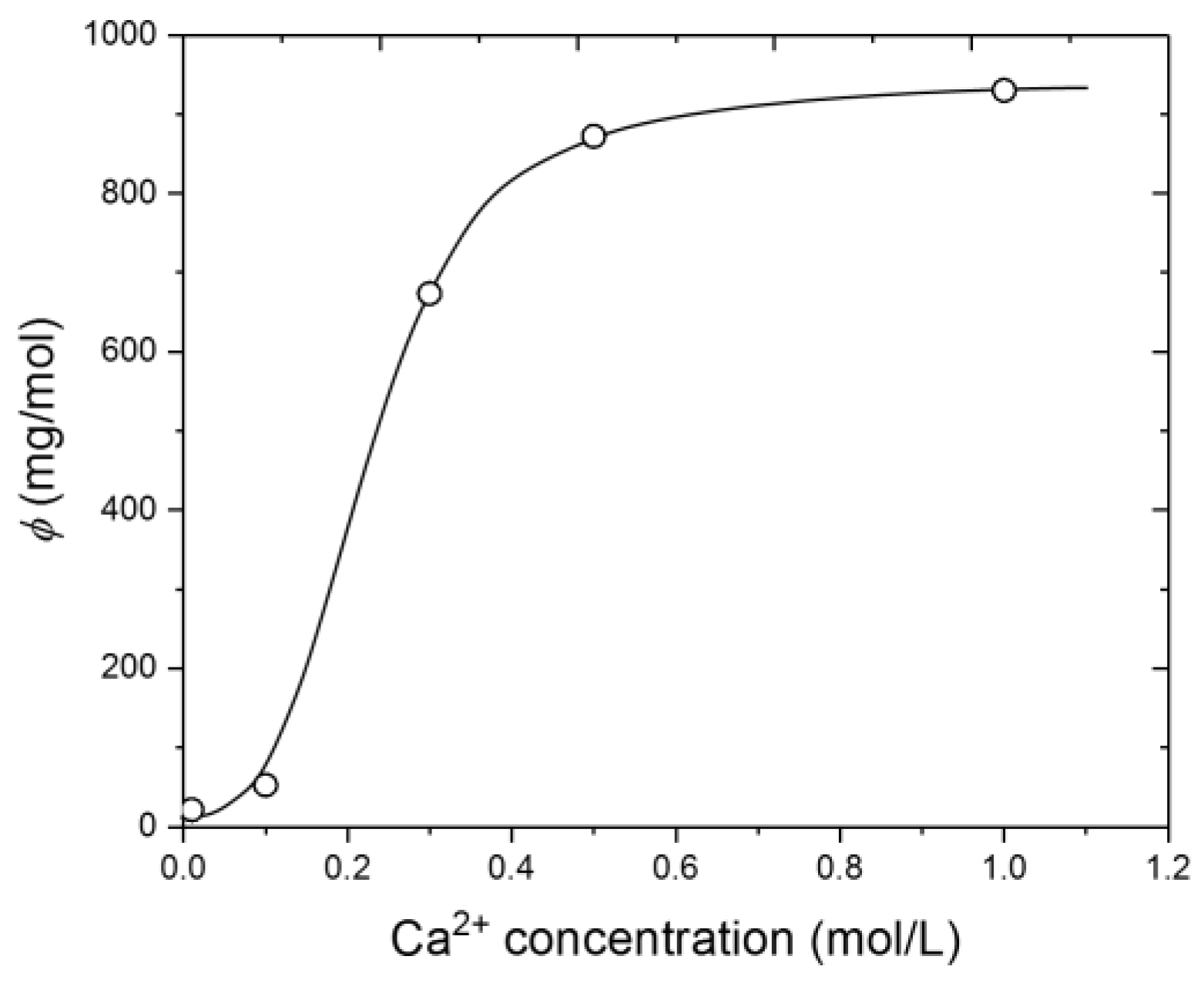 Colloids 02 00040 g004