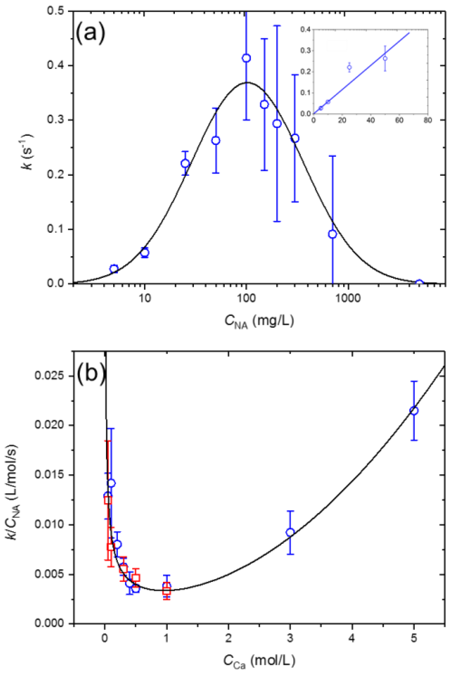 Colloids 02 00040 g005