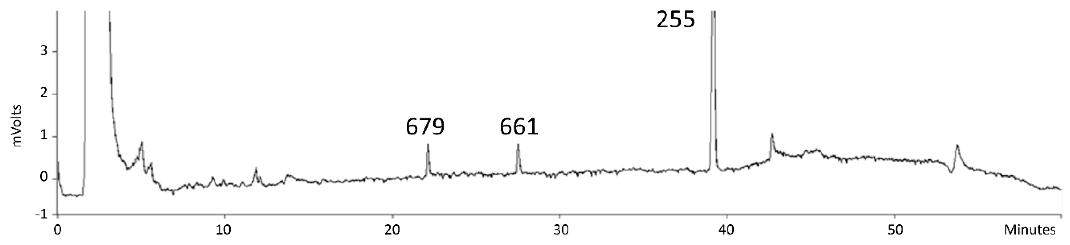 Colloids 02 00042 g002 Colloids 02 00042 g002