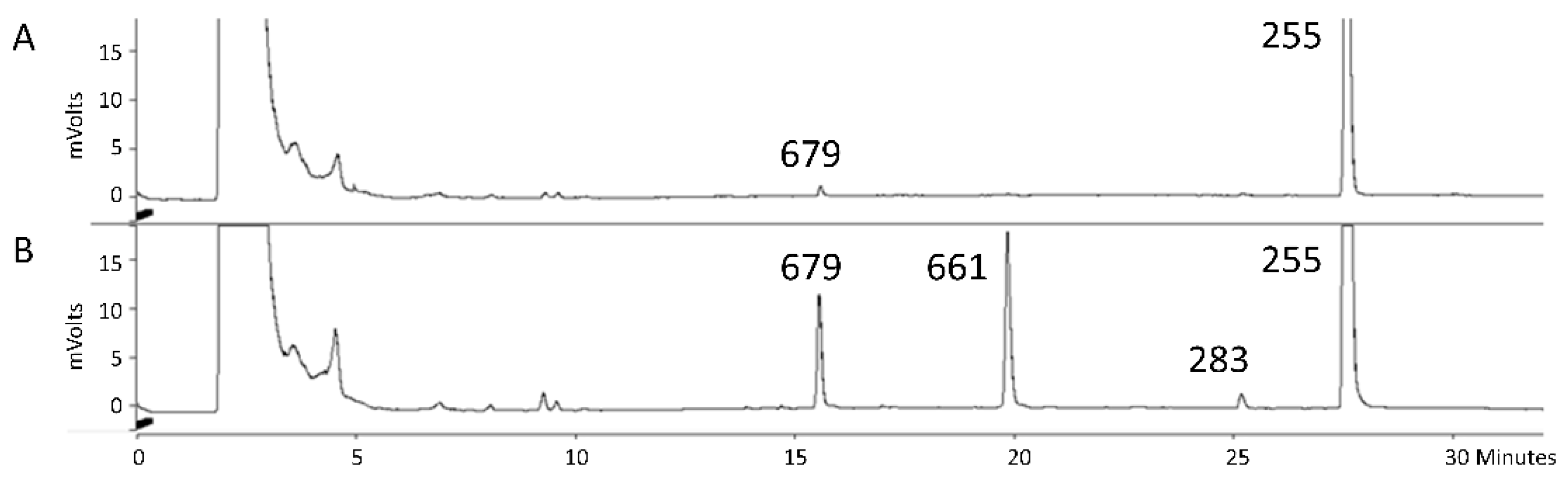 Colloids 02 00042 g004 Colloids 02 00042 g004