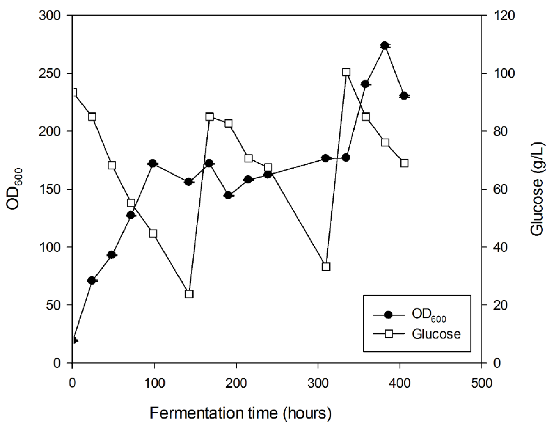 Colloids 02 00042 g005 Colloids 02 00042 g005