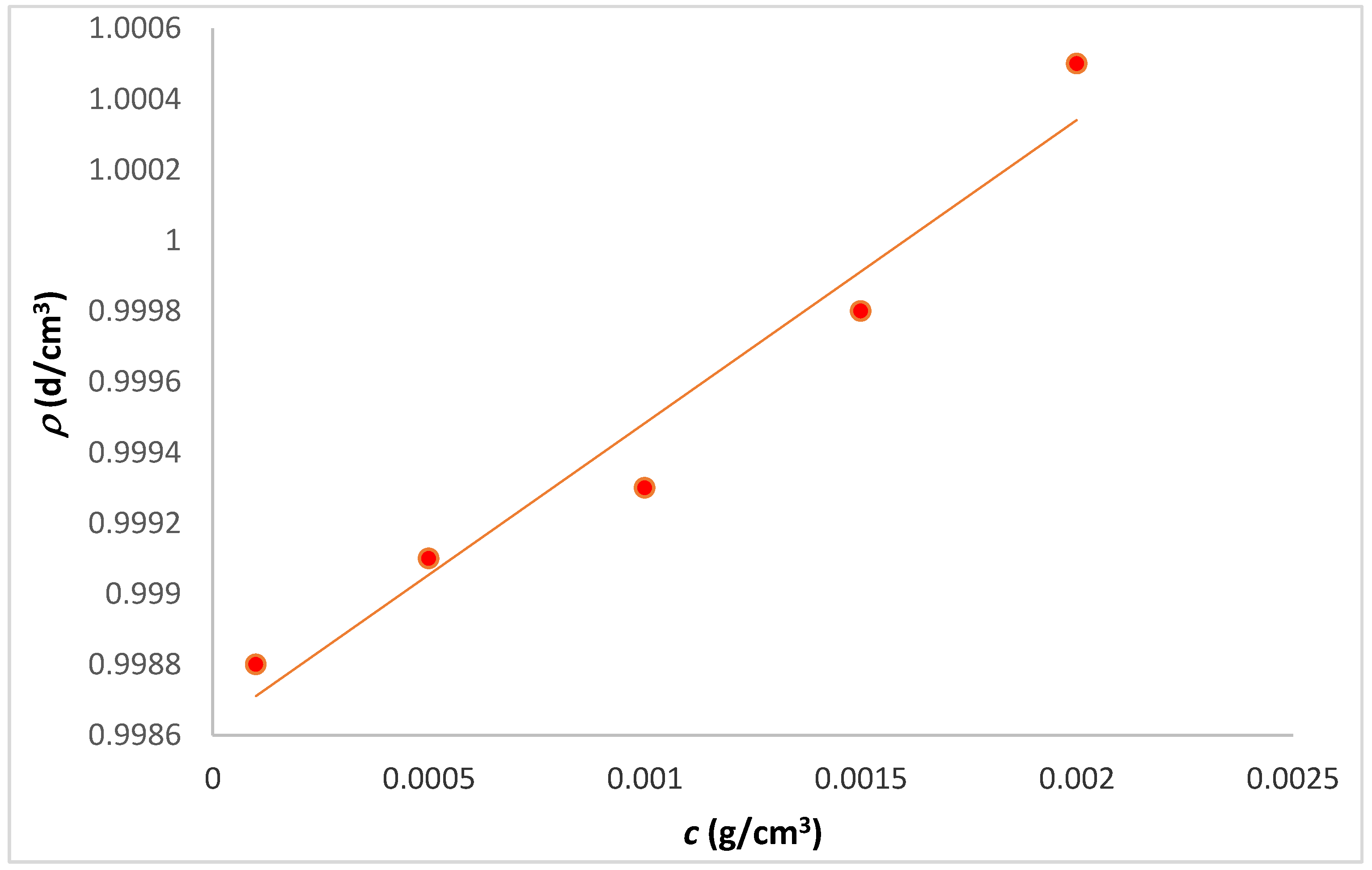 Colloids 02 00045 g002 550