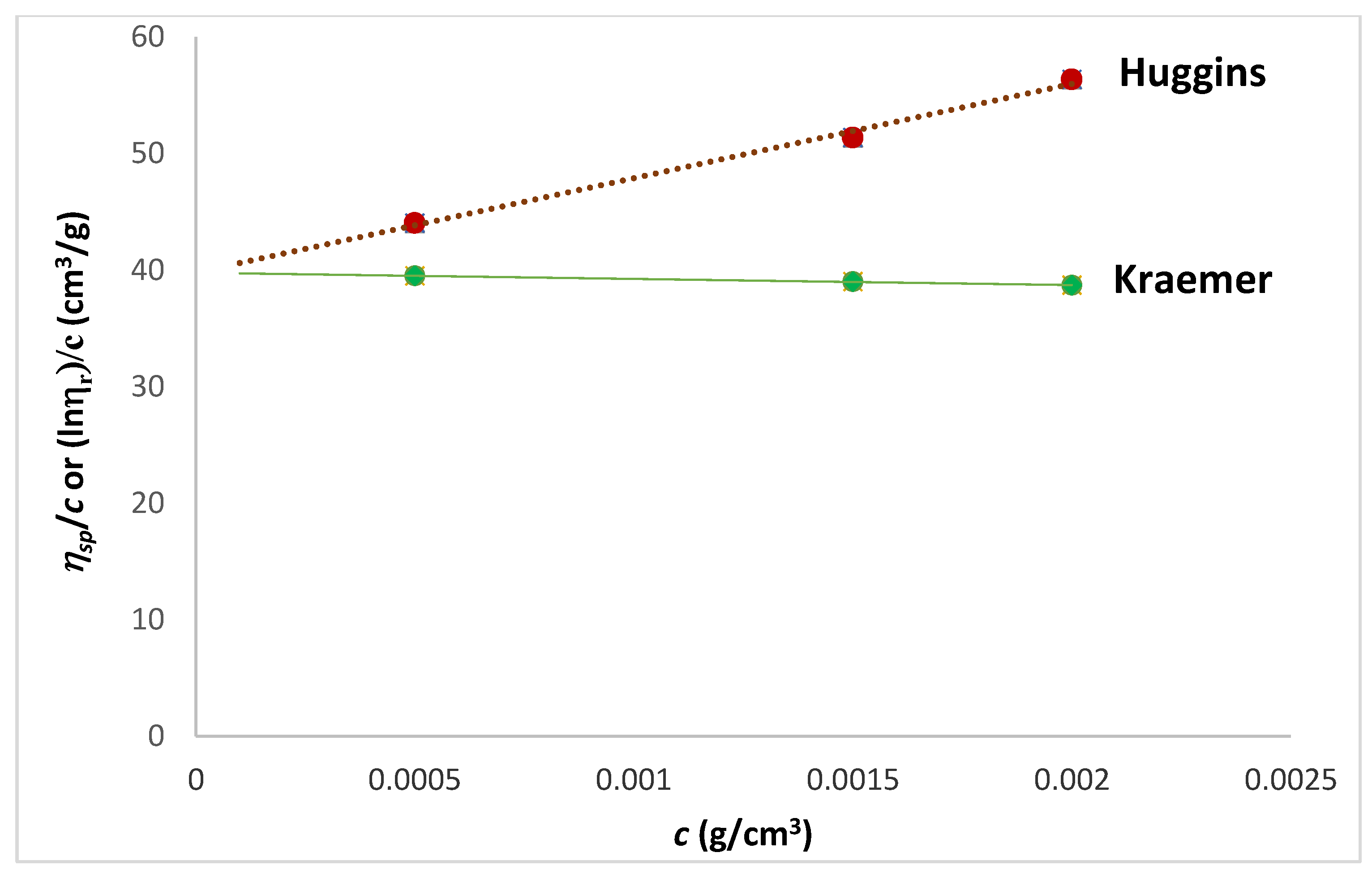 Colloids 02 00045 g003 550