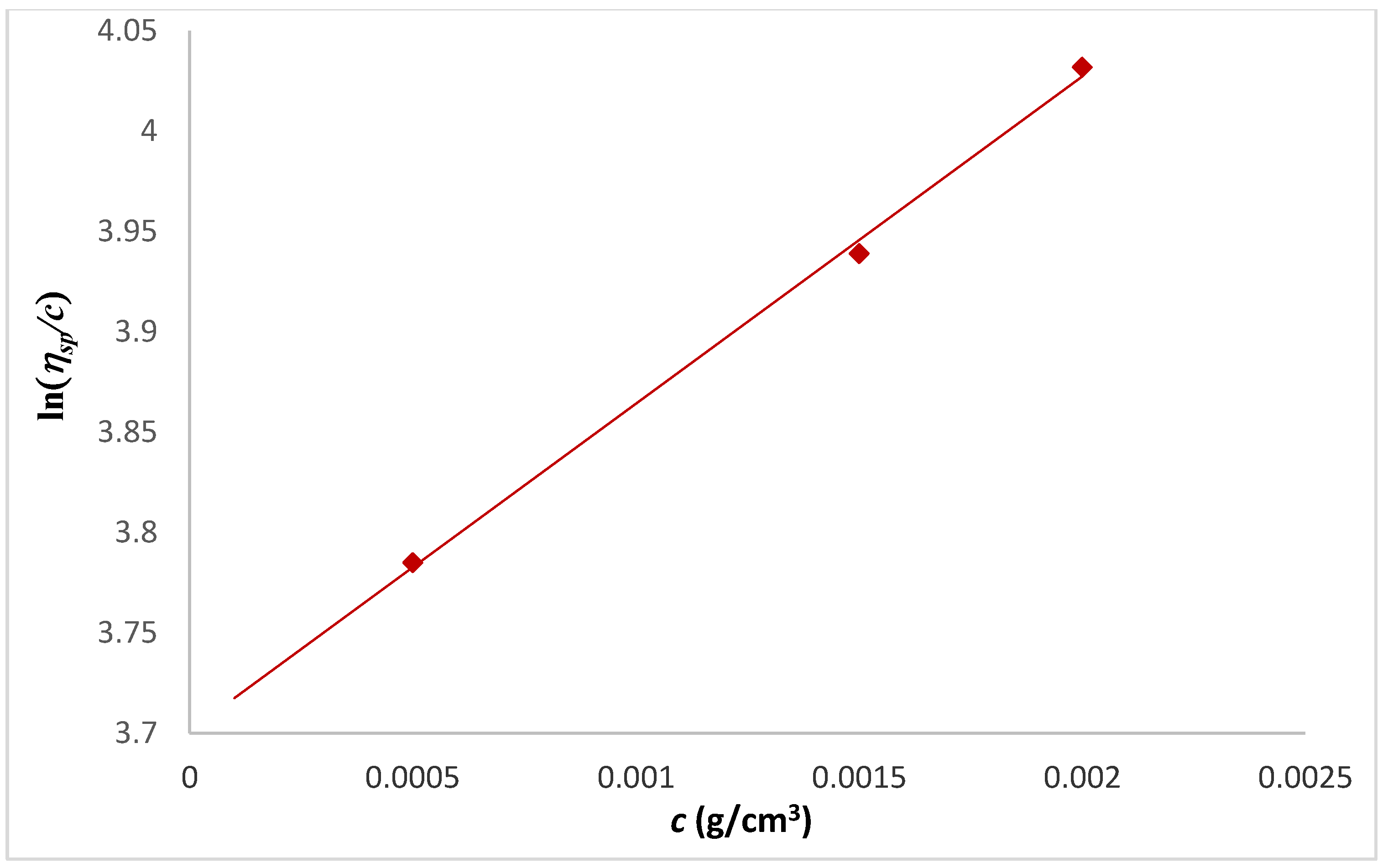 Colloids 02 00045 g004 550