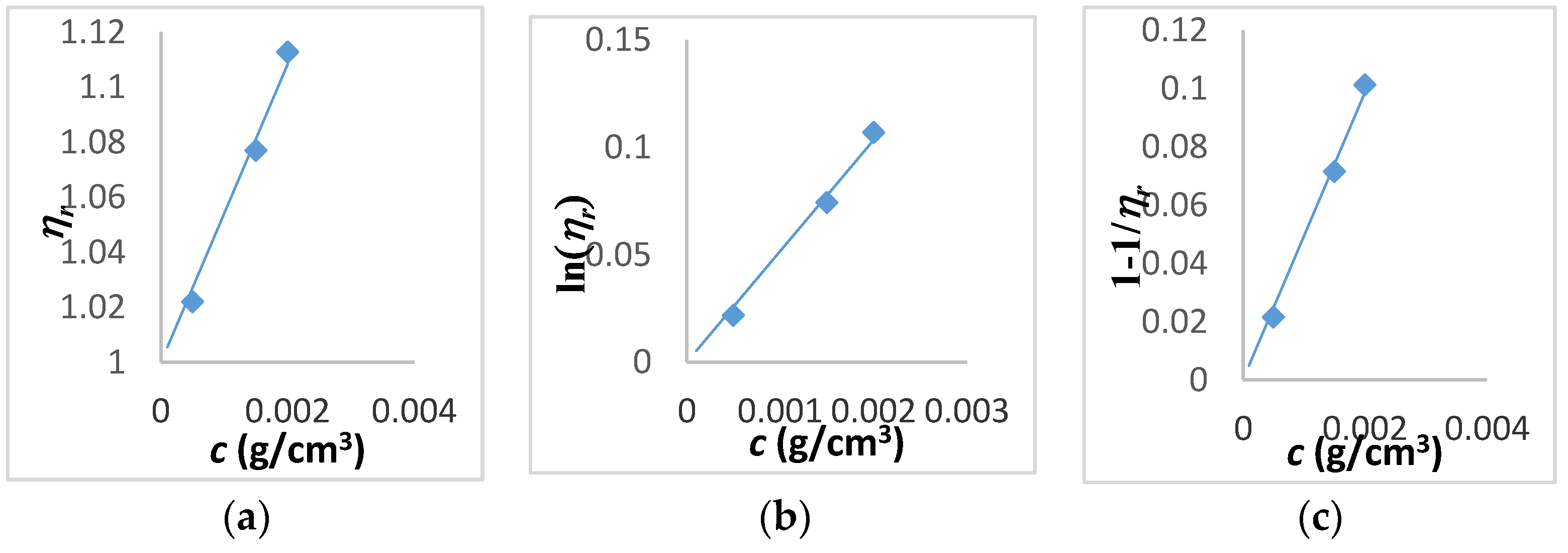 Colloids 02 00045 g005 550