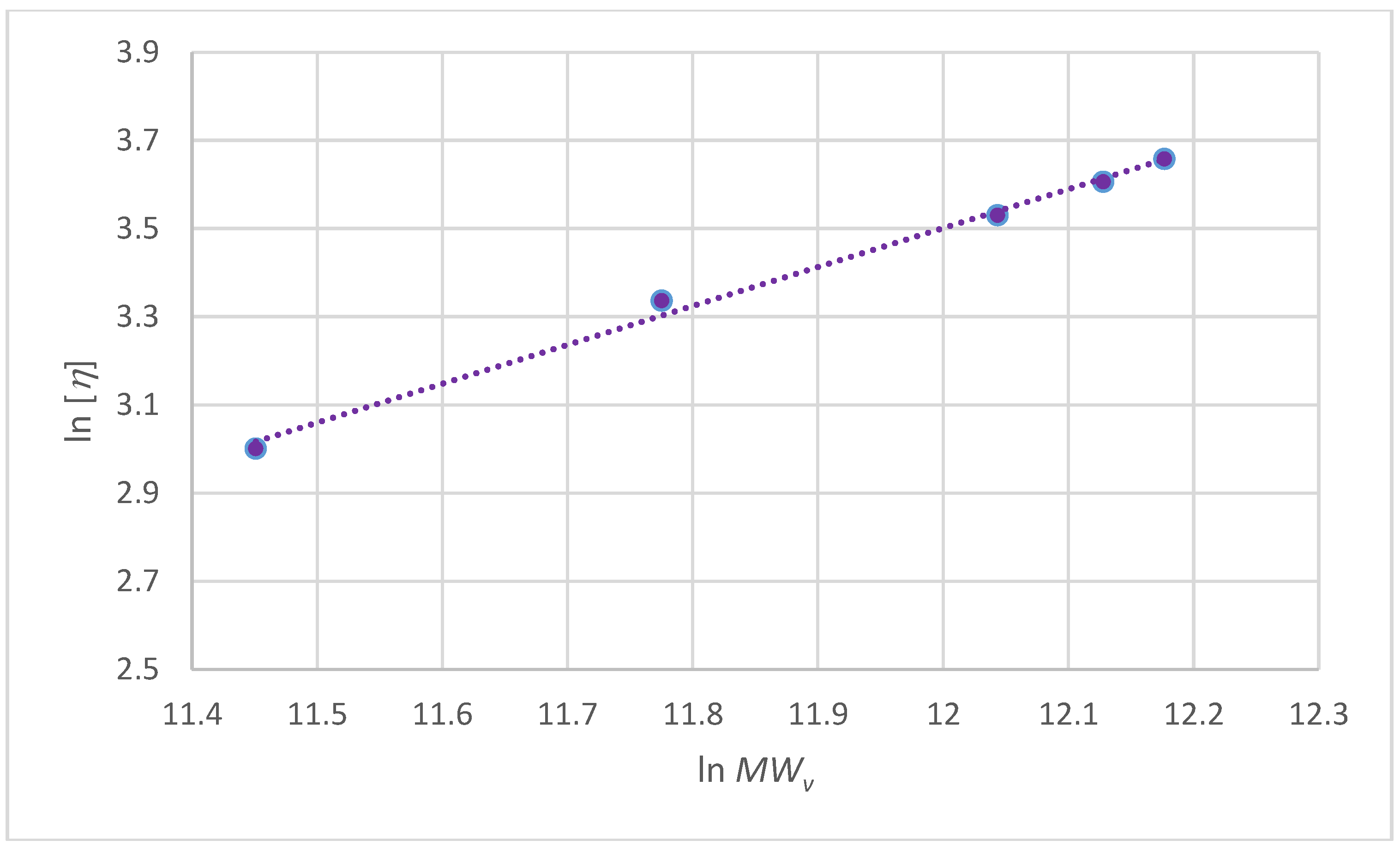 Colloids 02 00045 g007 550