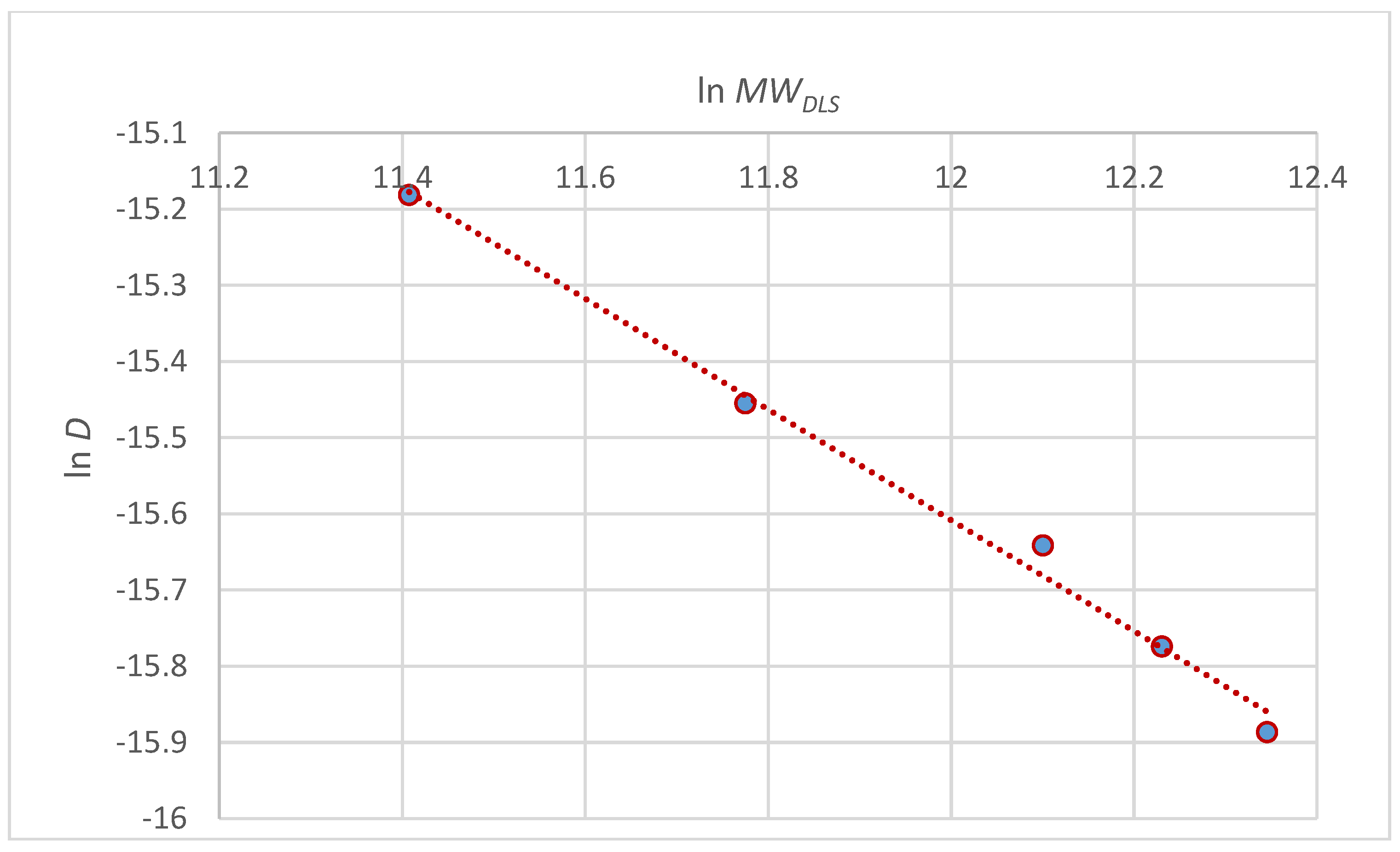 Colloids 02 00045 g008 550