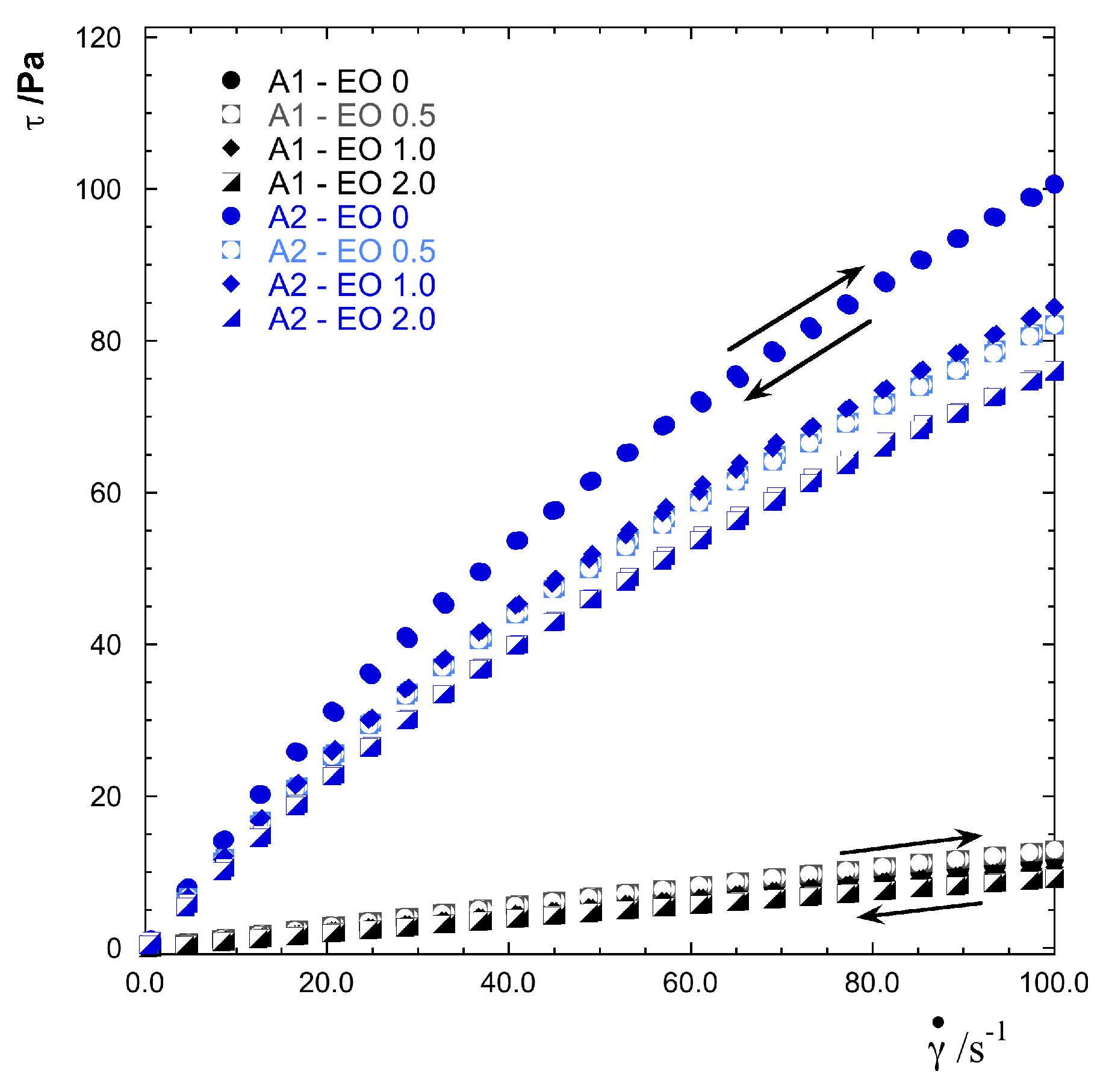 Colloids 02 00048 g004
