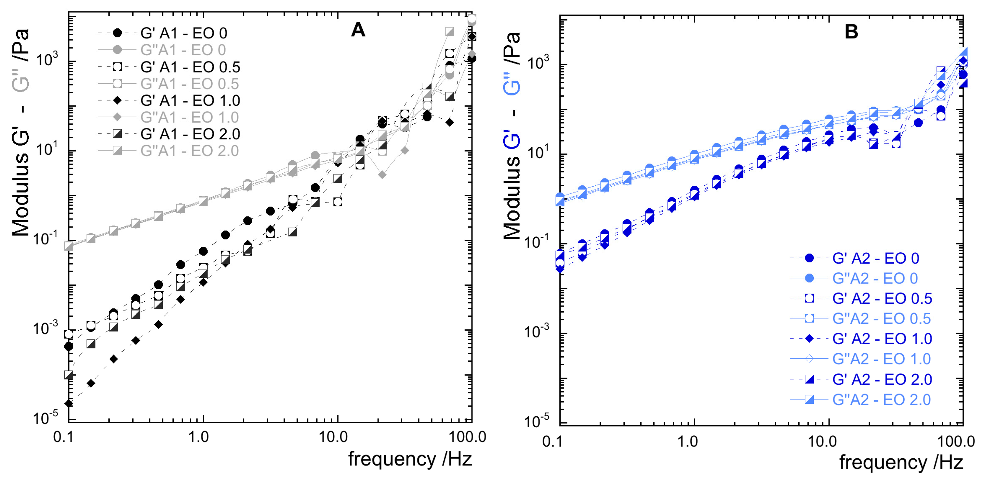 Colloids 02 00048 g005