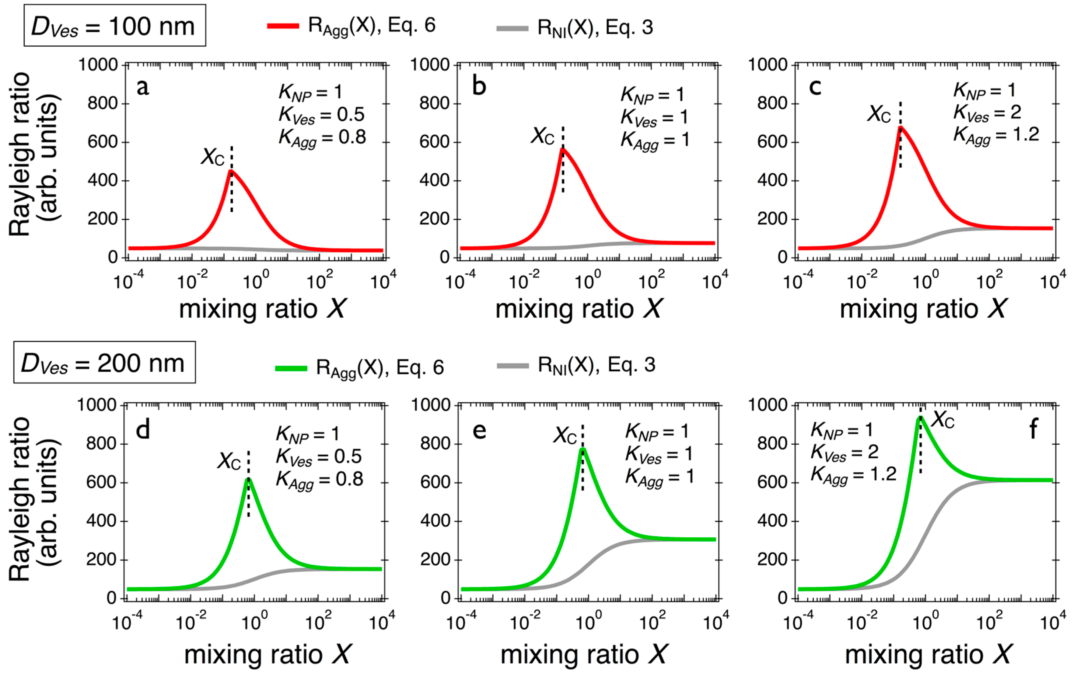 Colloids 02 00050 g002