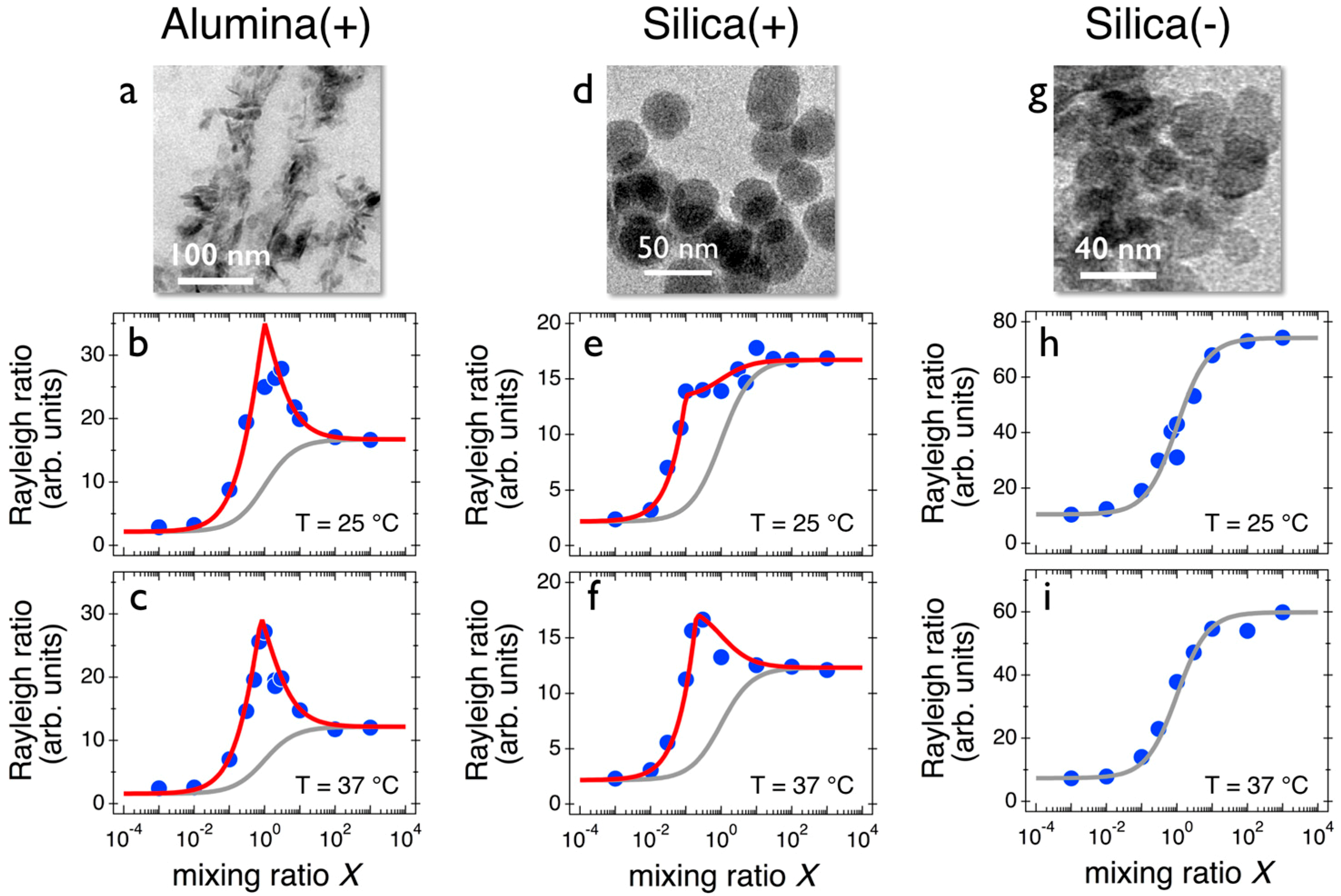 Colloids 02 00050 g004