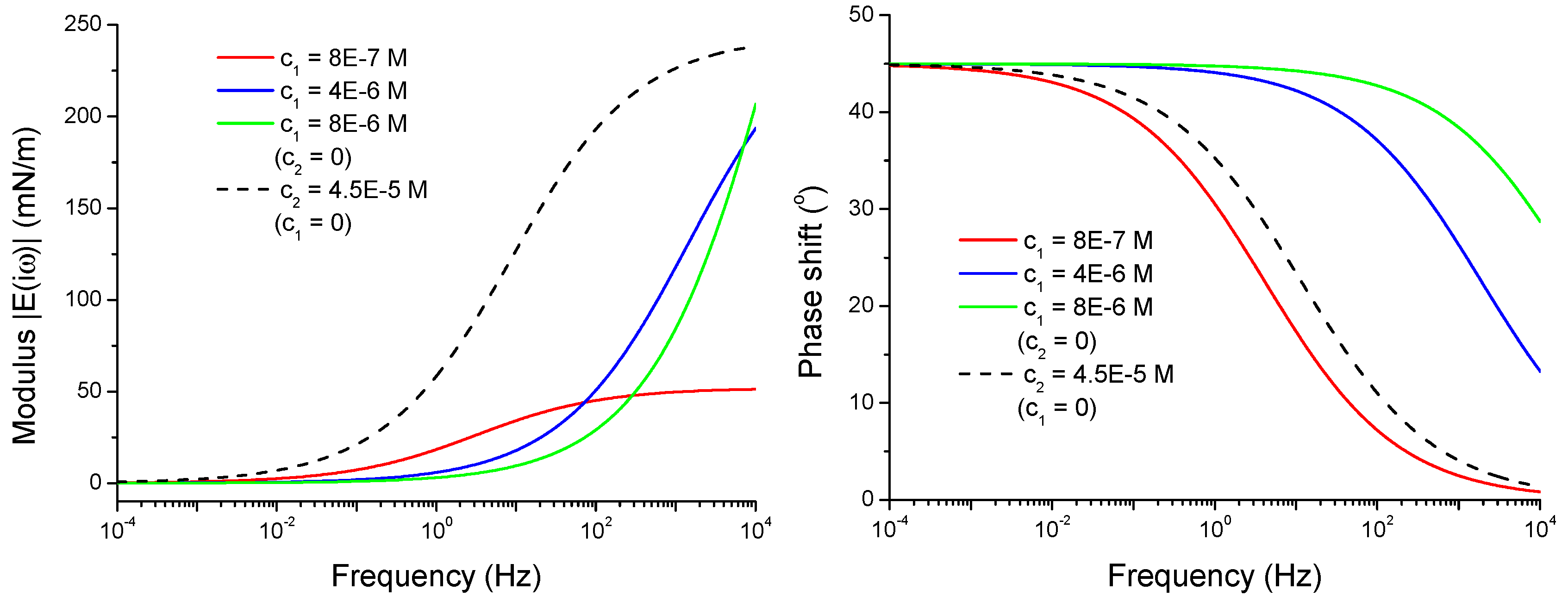 Colloids 02 00053 g006