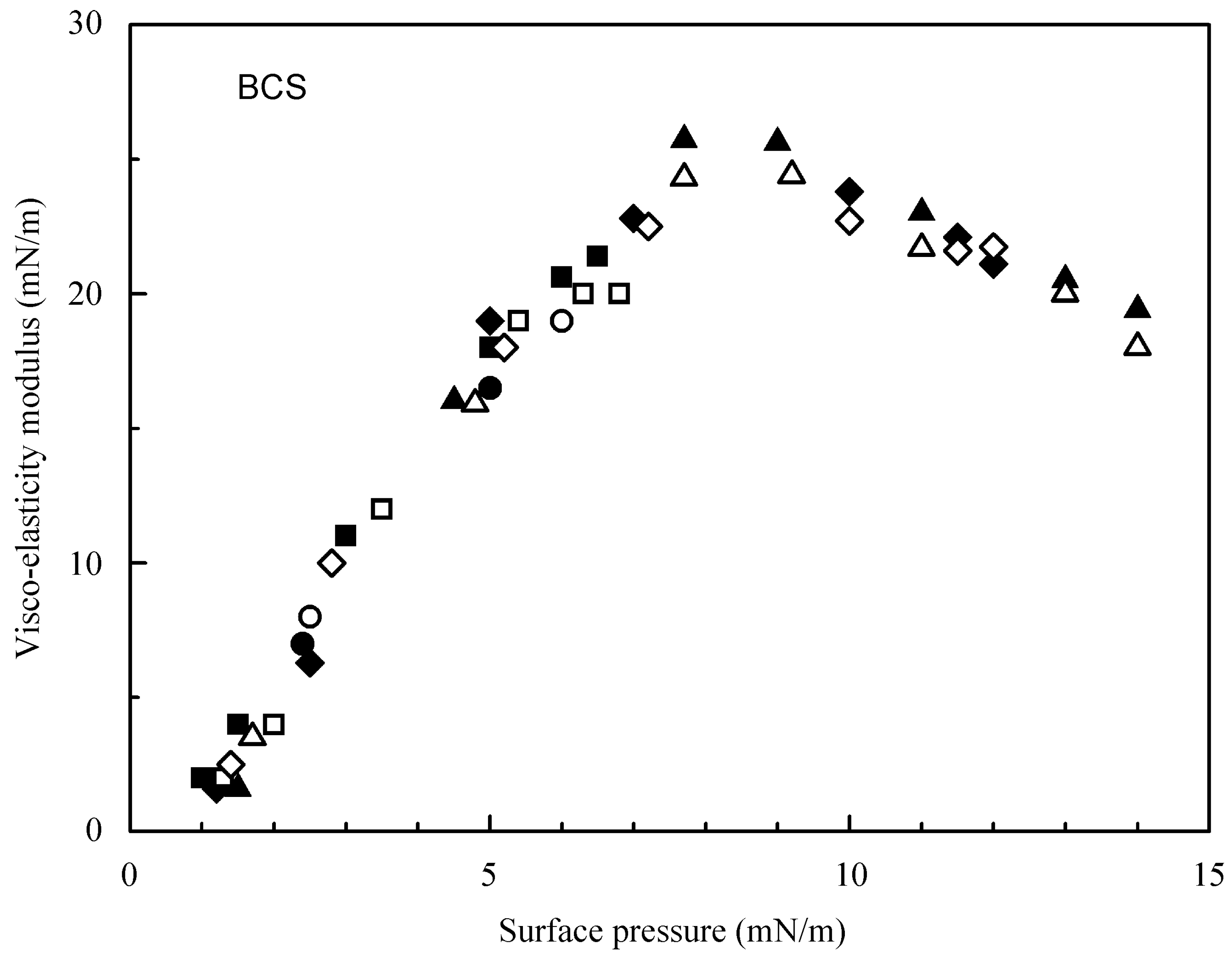 Colloids 02 00057 g001