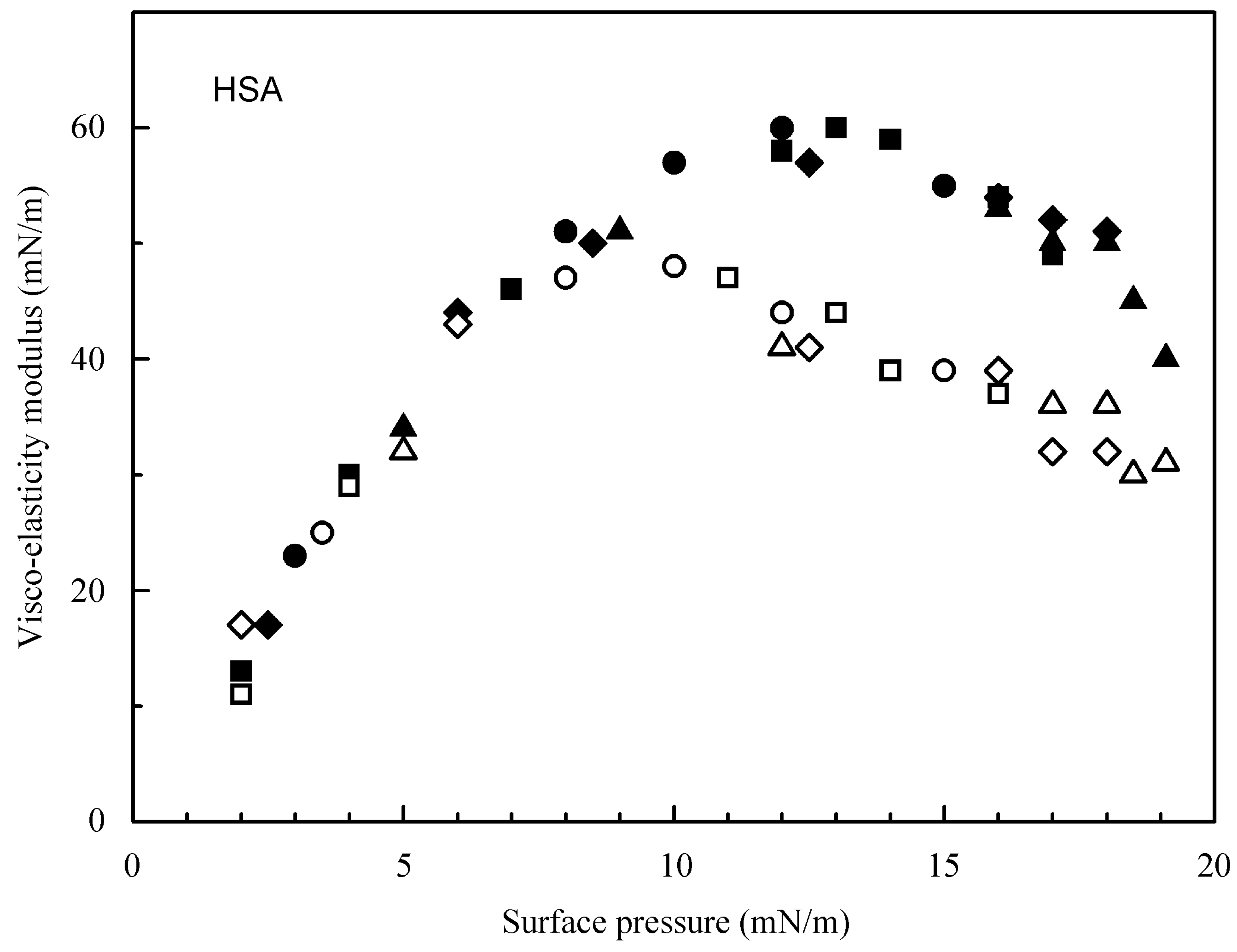 Colloids 02 00057 g003
