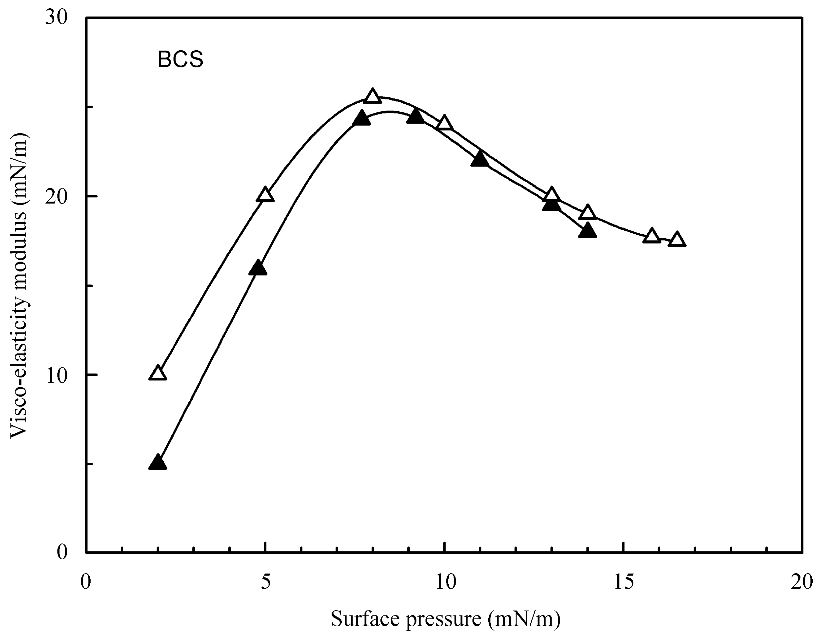 Colloids 02 00057 g005