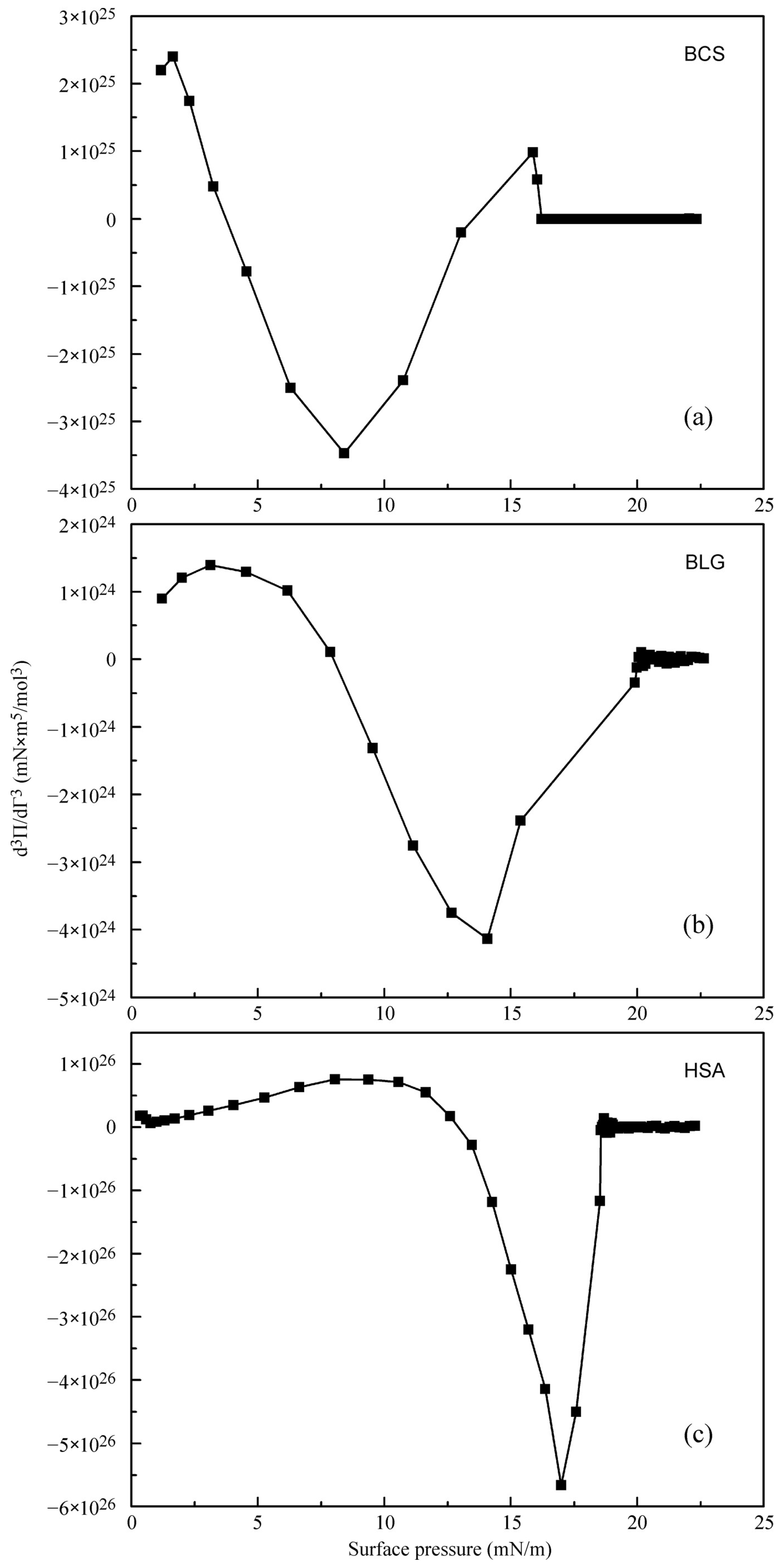 Colloids 02 00057 g007