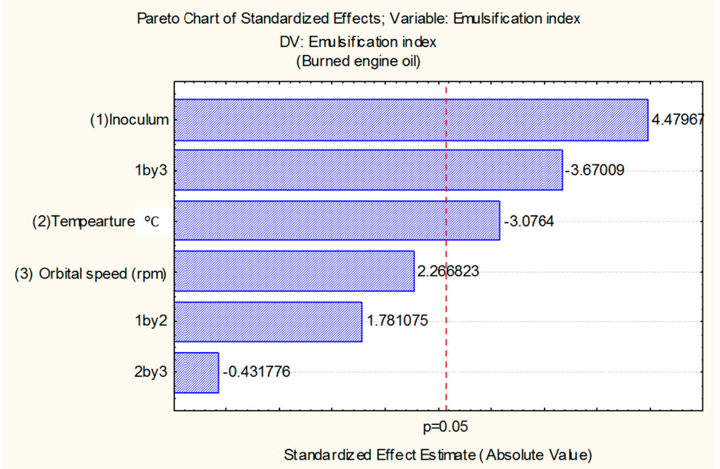 Colloids 02 00058 g001 Colloids 02 00058 g001