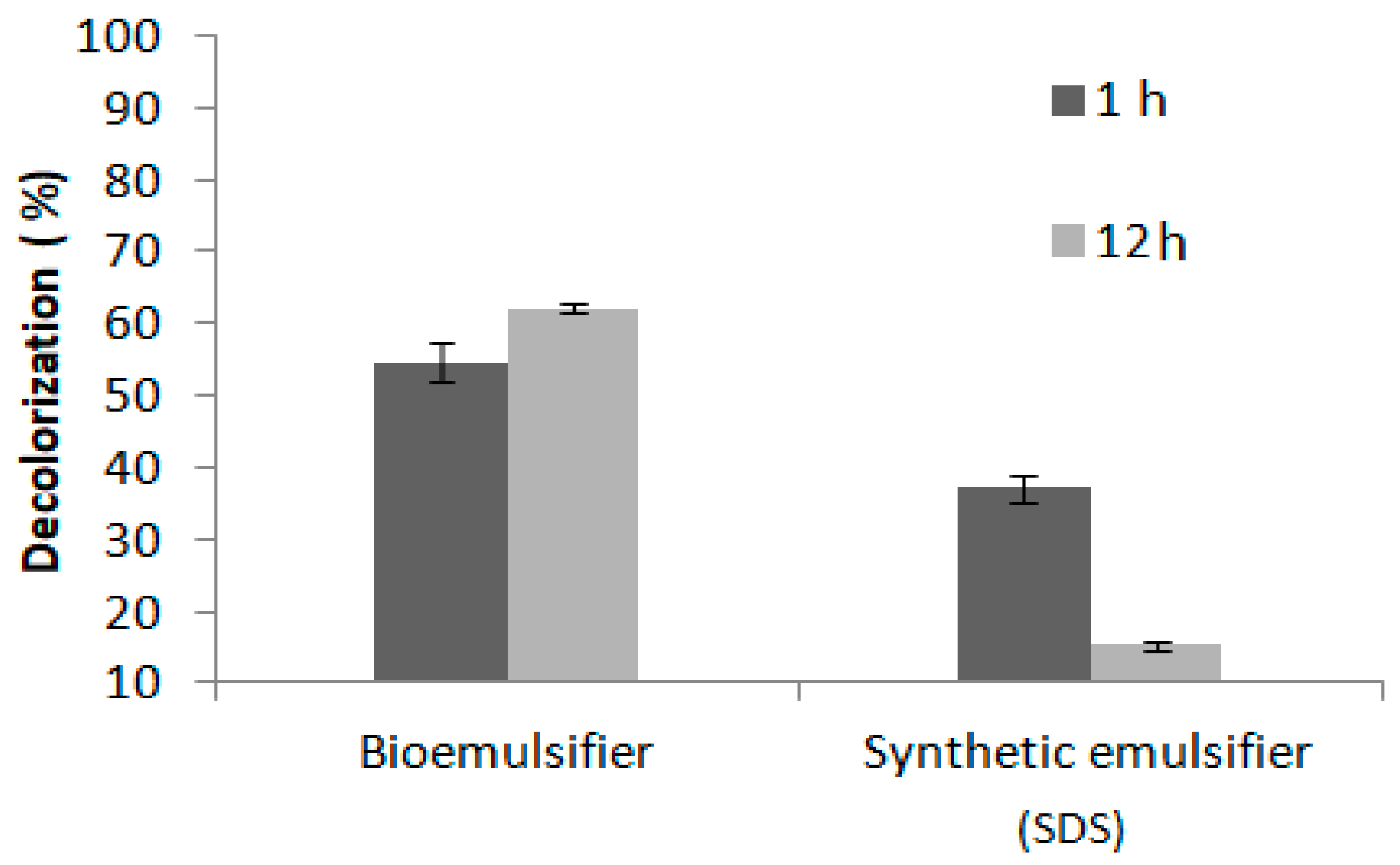 Colloids 02 00058 g004 Colloids 02 00058 g004