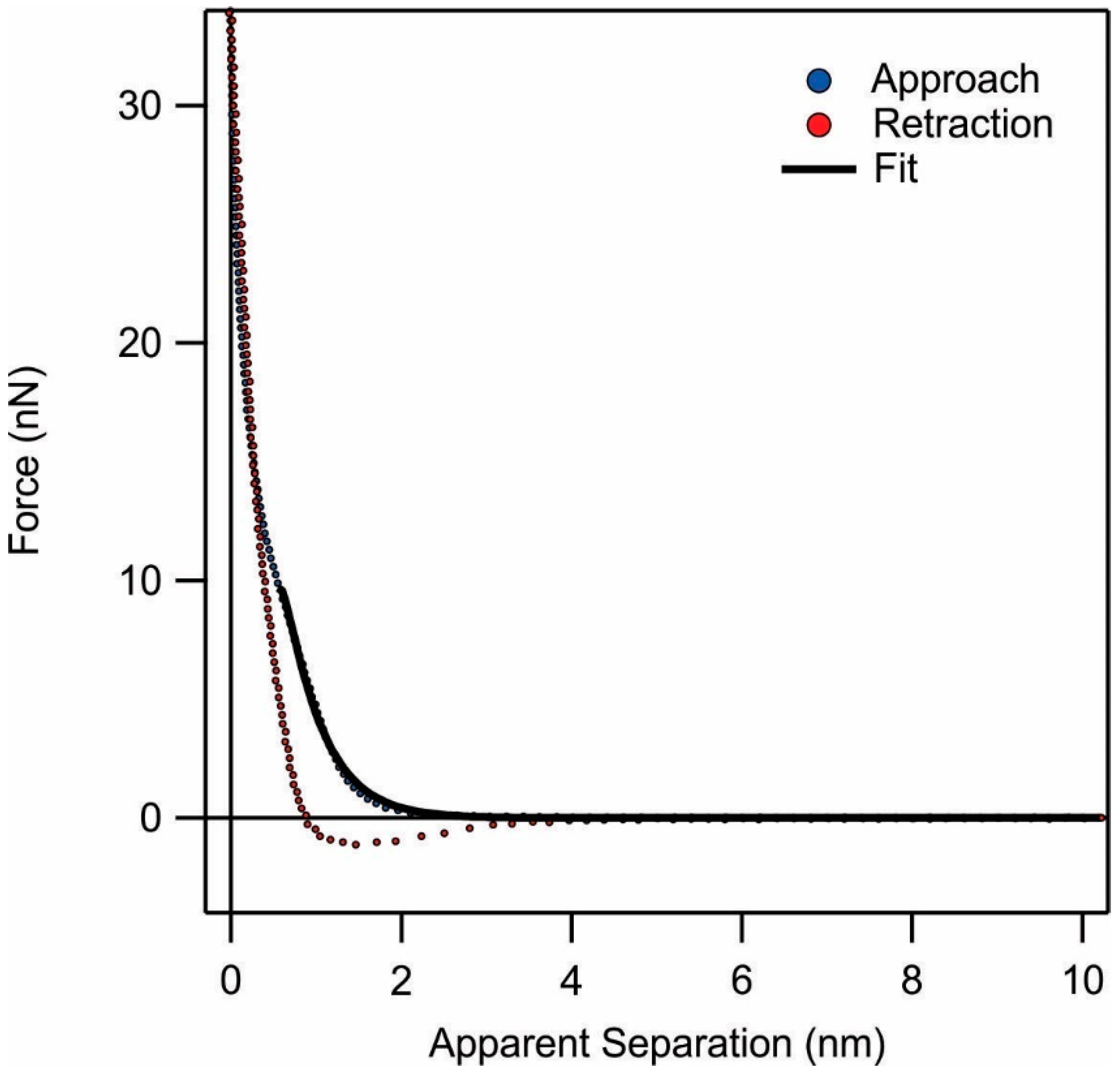 Colloids 02 00060 g003
