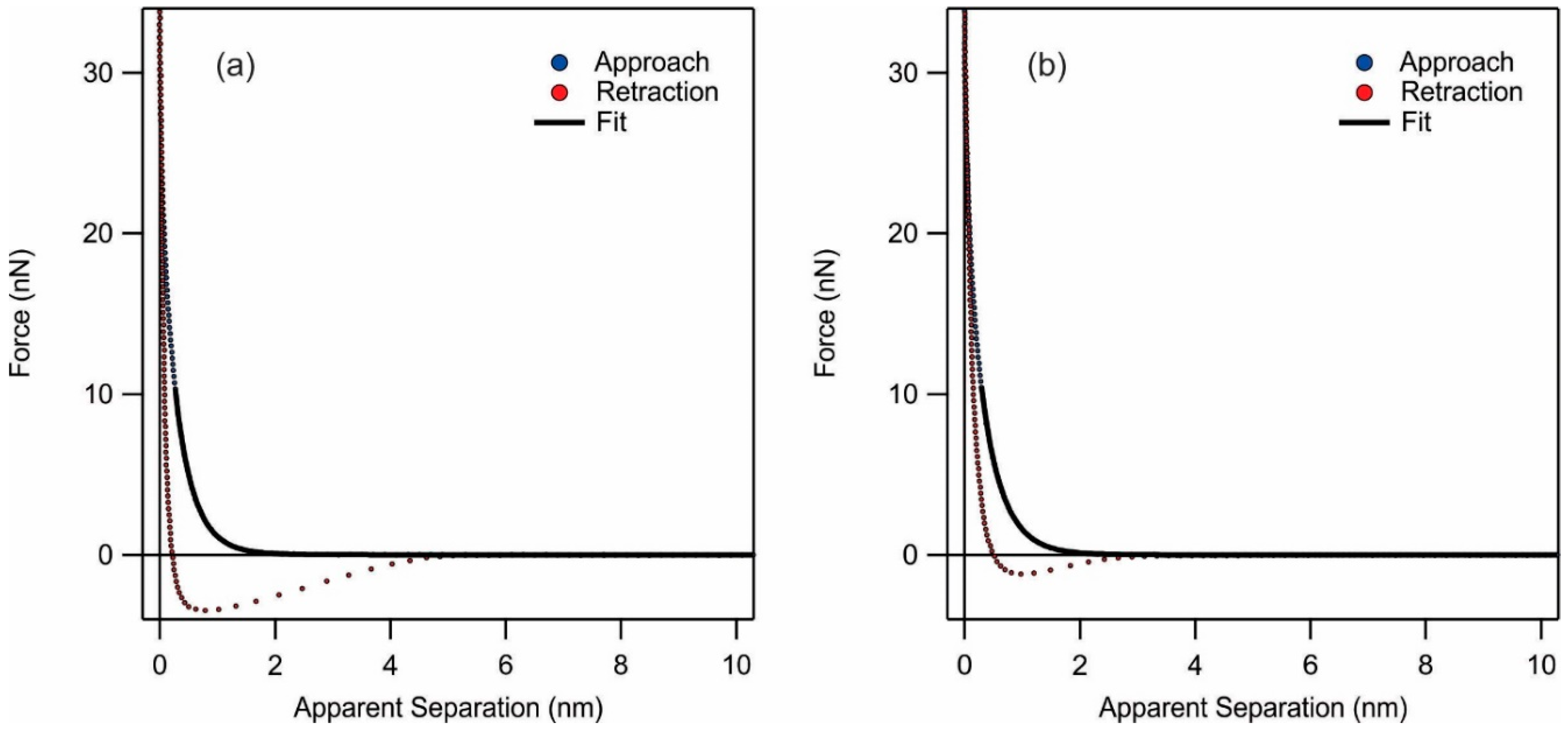 Colloids 02 00060 g004