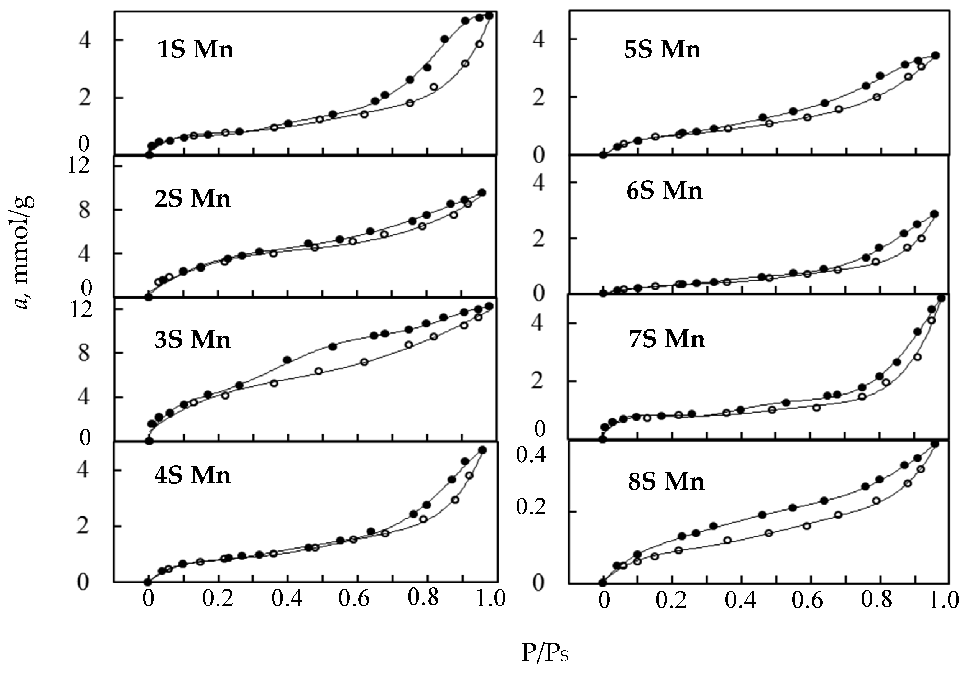 Colloids 02 00061 g003 550